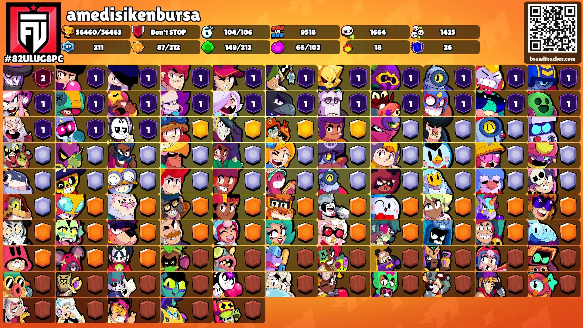 amedisikenbursa's Ranks