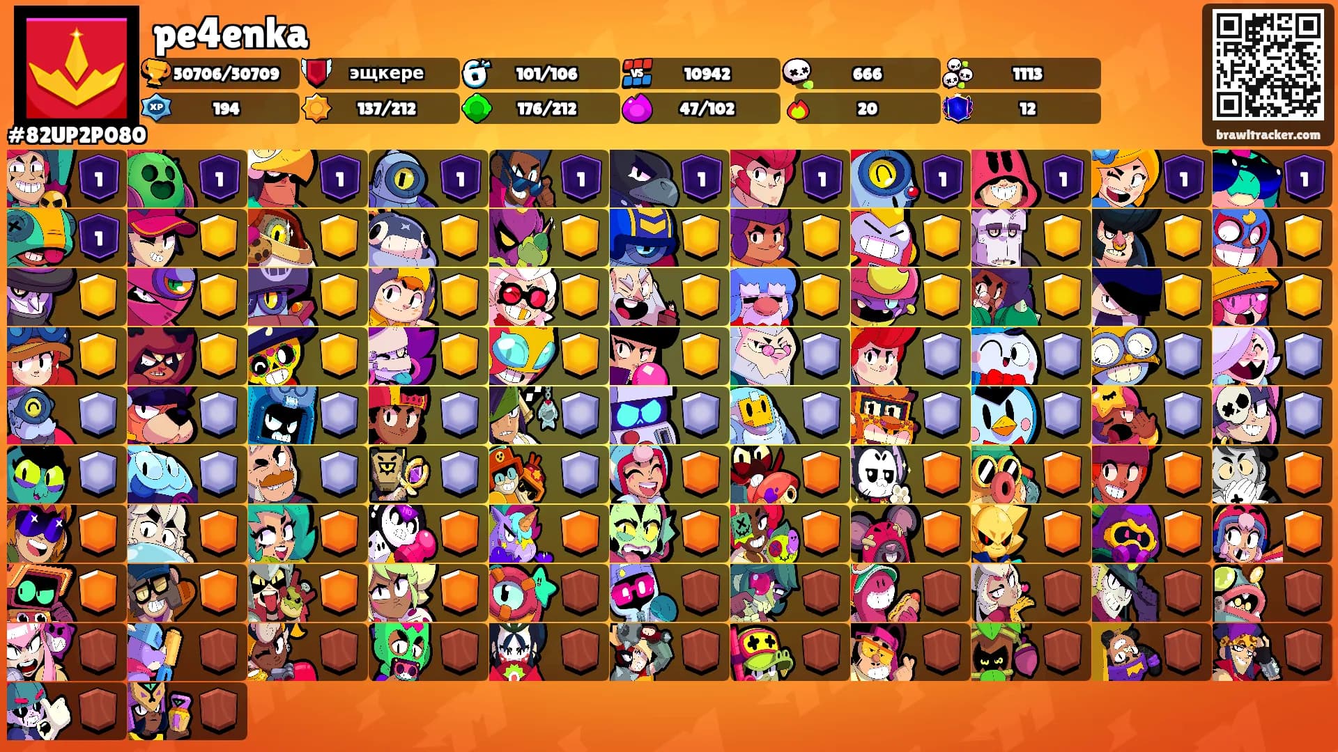 pe4enka's Ranks