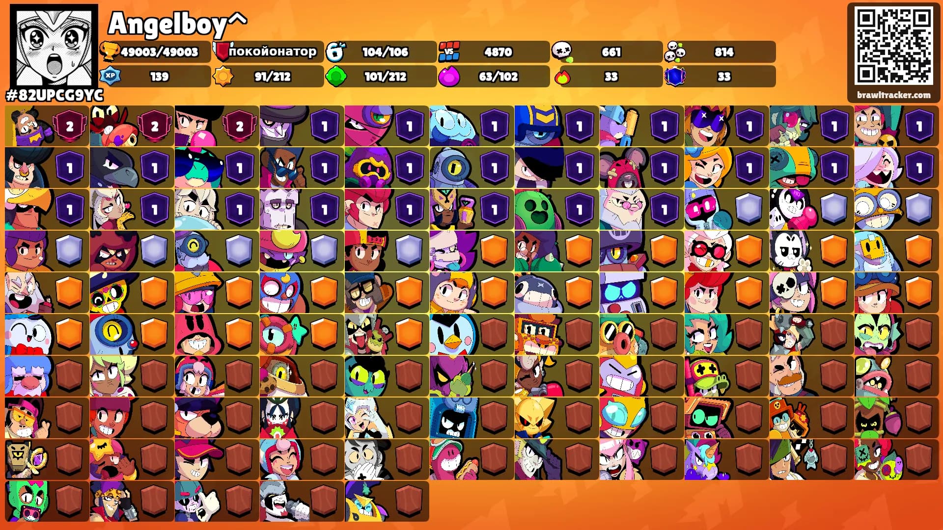 Angelboy^'s Ranks