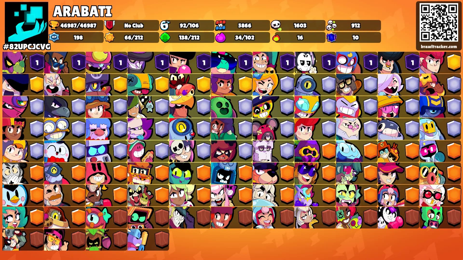 ARABATI's Ranks
