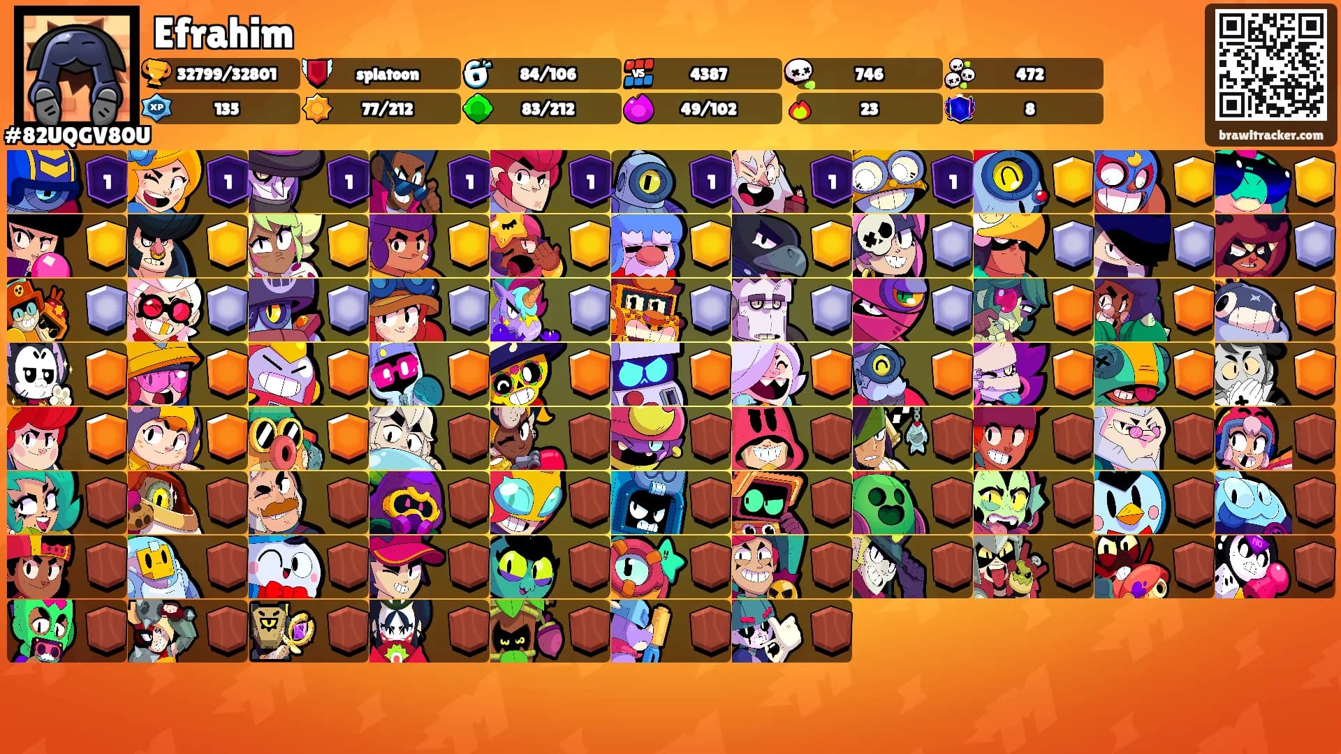 Efrahim's Ranks