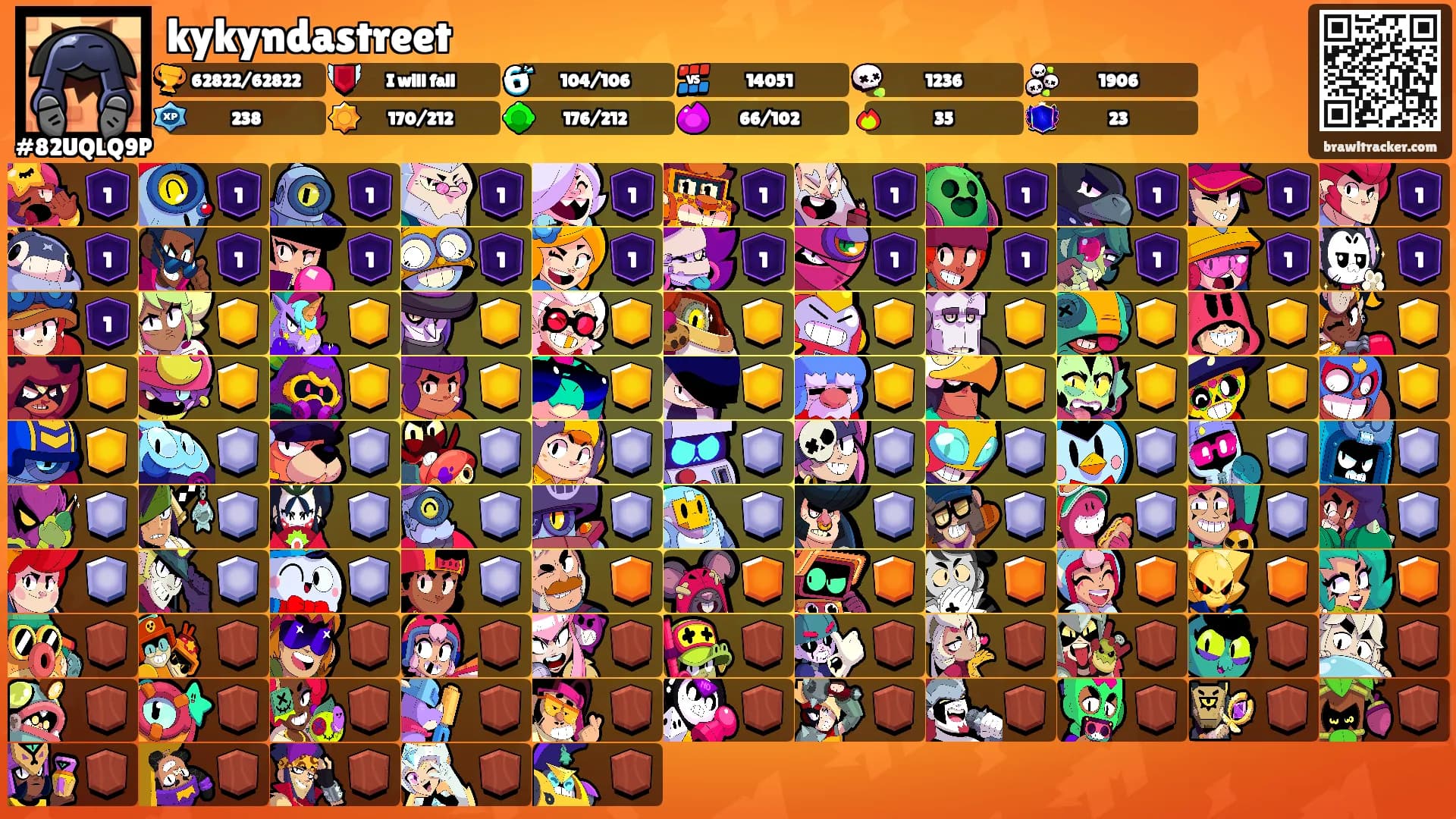 kykyndastreet's Ranks