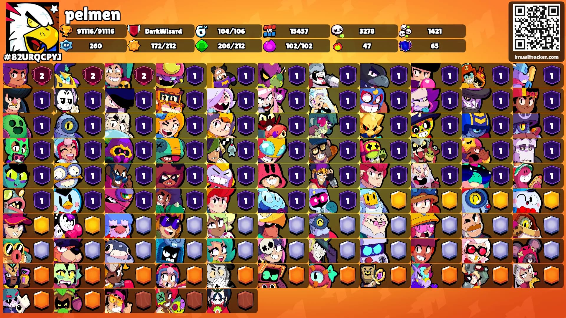 pelmen's Ranks