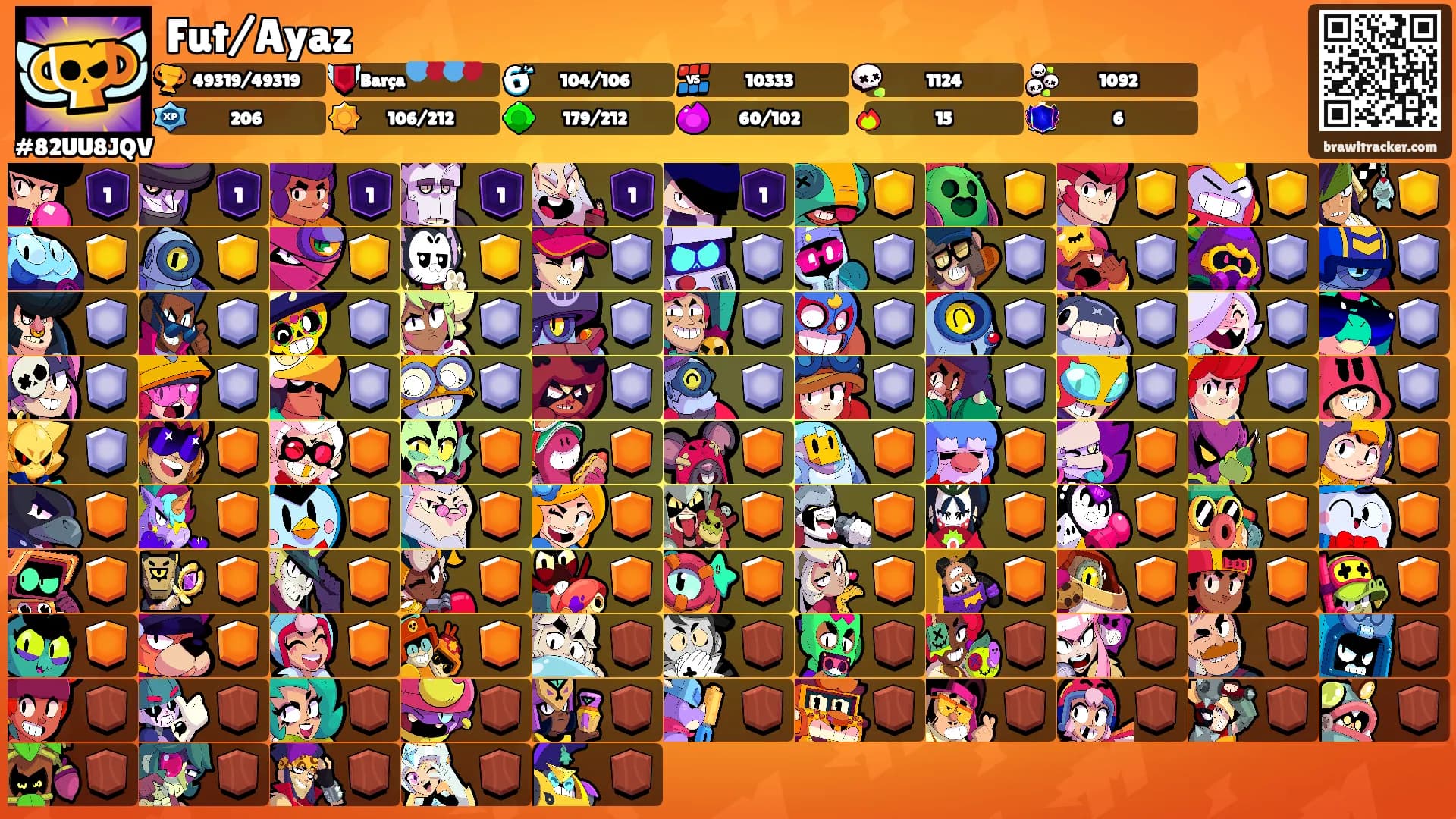 Fut/Ayaz's Ranks