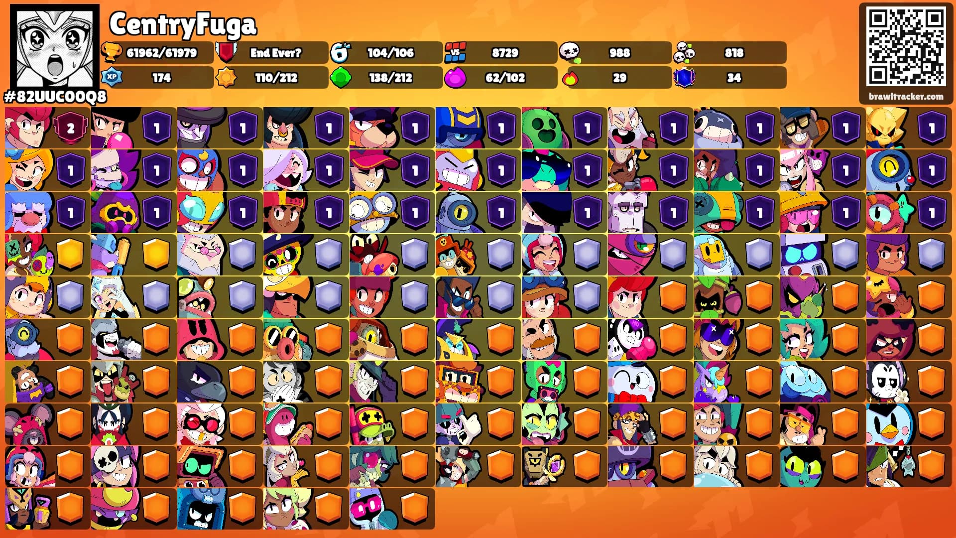 CentryFuga's Ranks