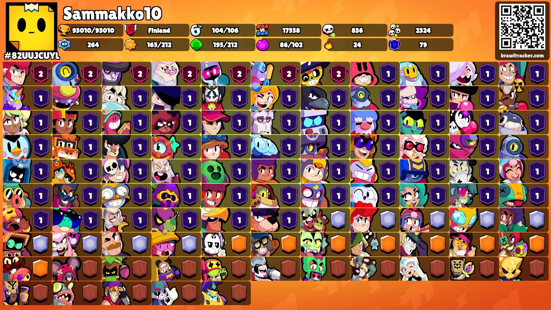Sammakko10's Ranks