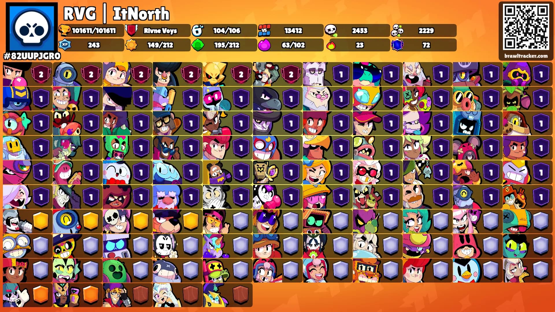RVG | ItNorth's Ranks