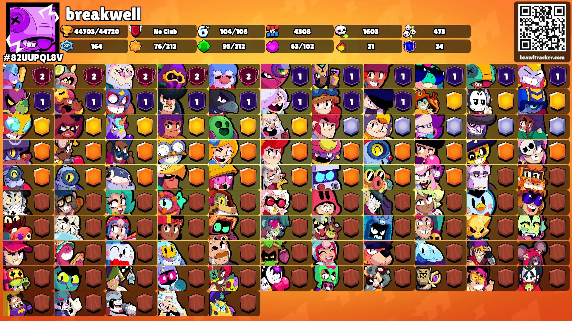 breakwell's Ranks