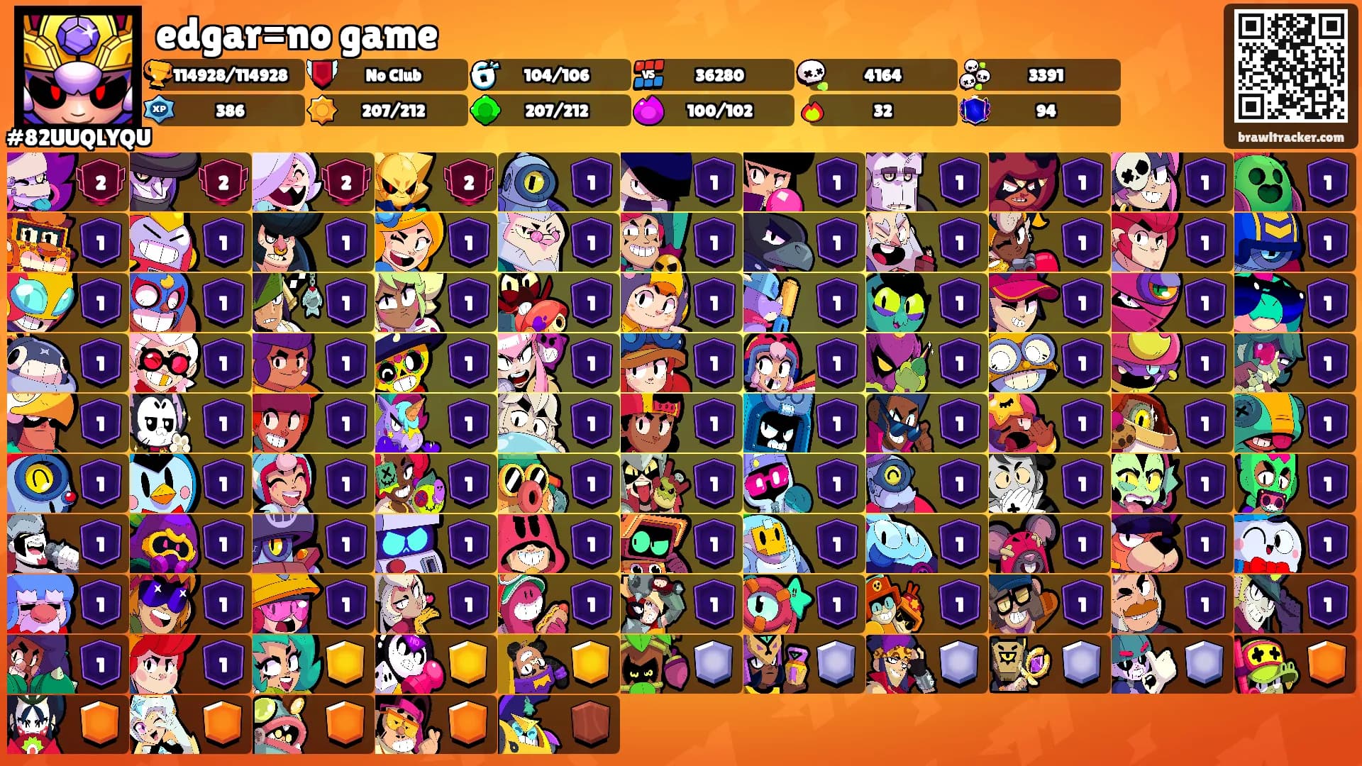 edgar=no game's Ranks
