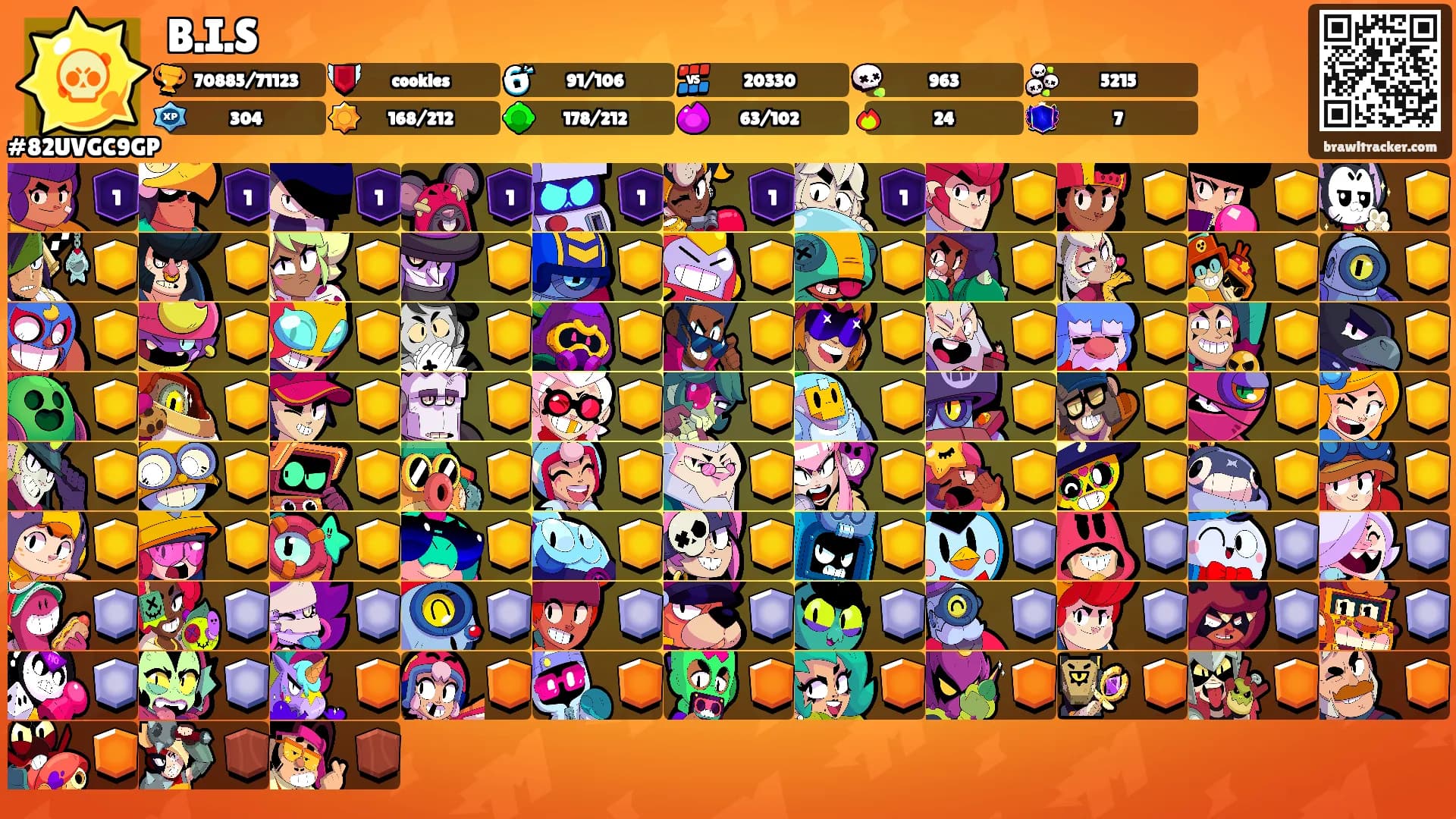 B.I.S's Ranks
