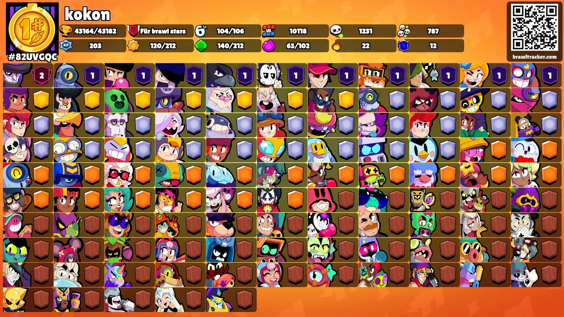 kokon's Ranks