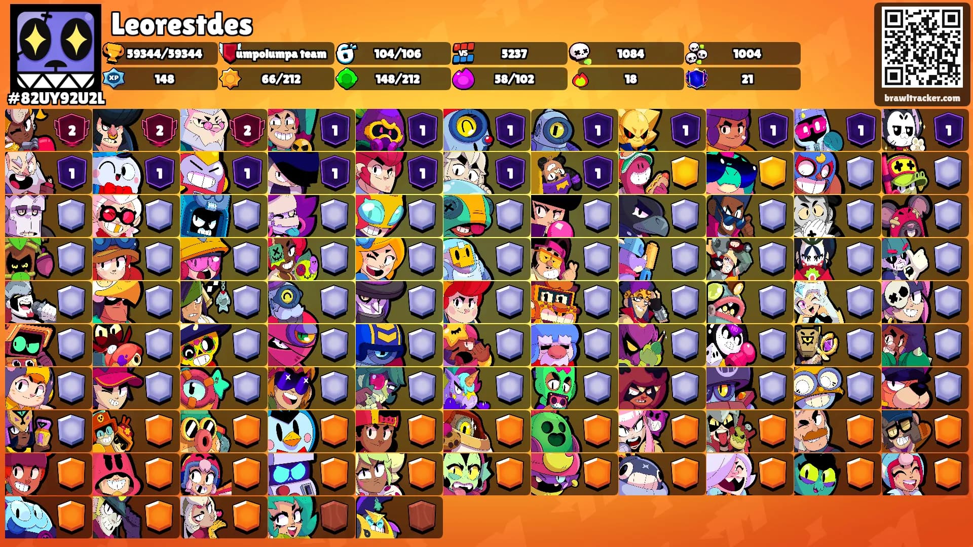 Leorestdes's Ranks