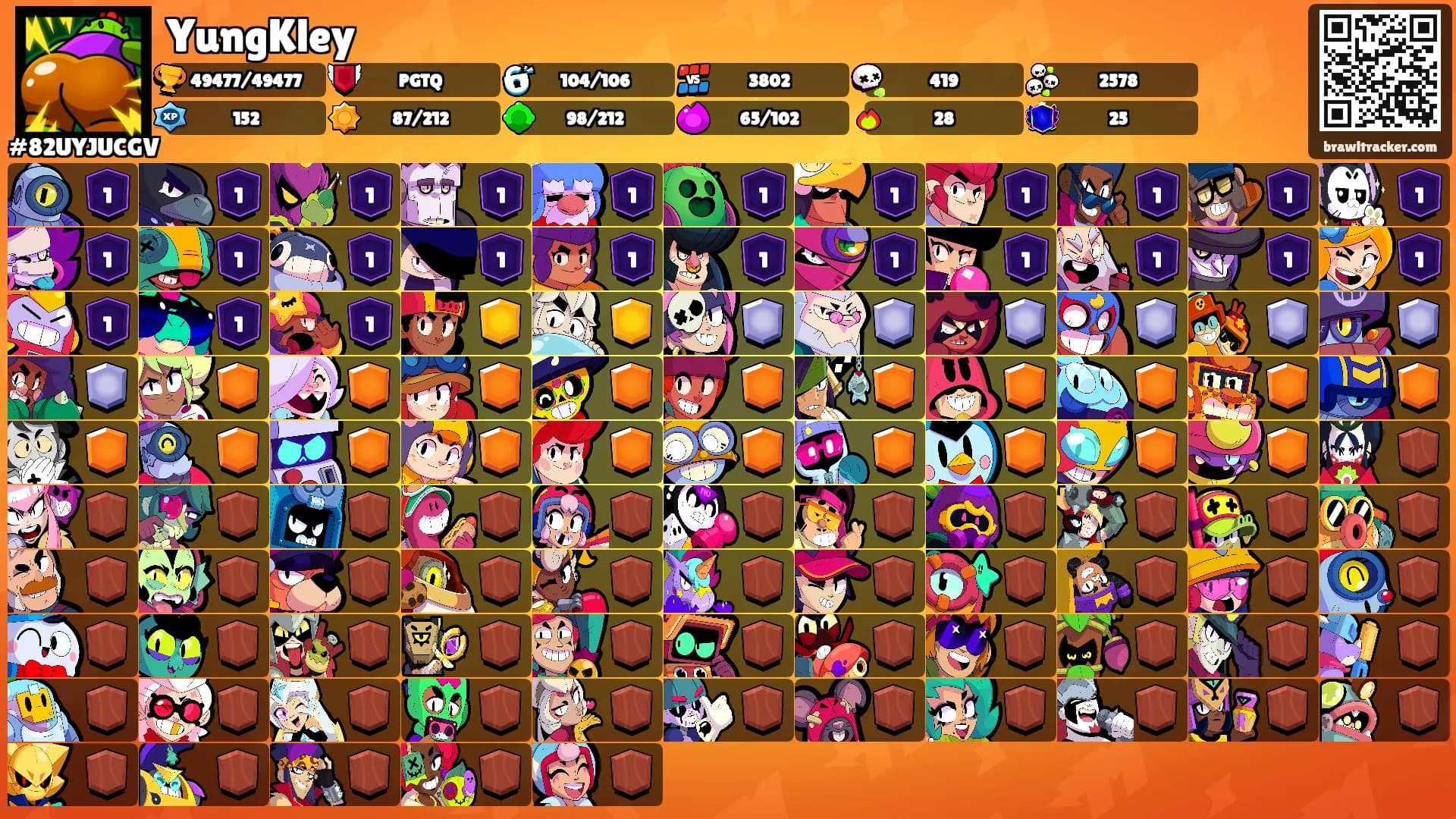 YungKley's Ranks