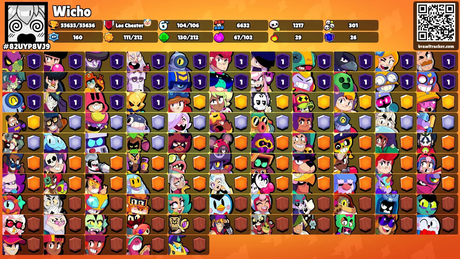 Wicho's Ranks
