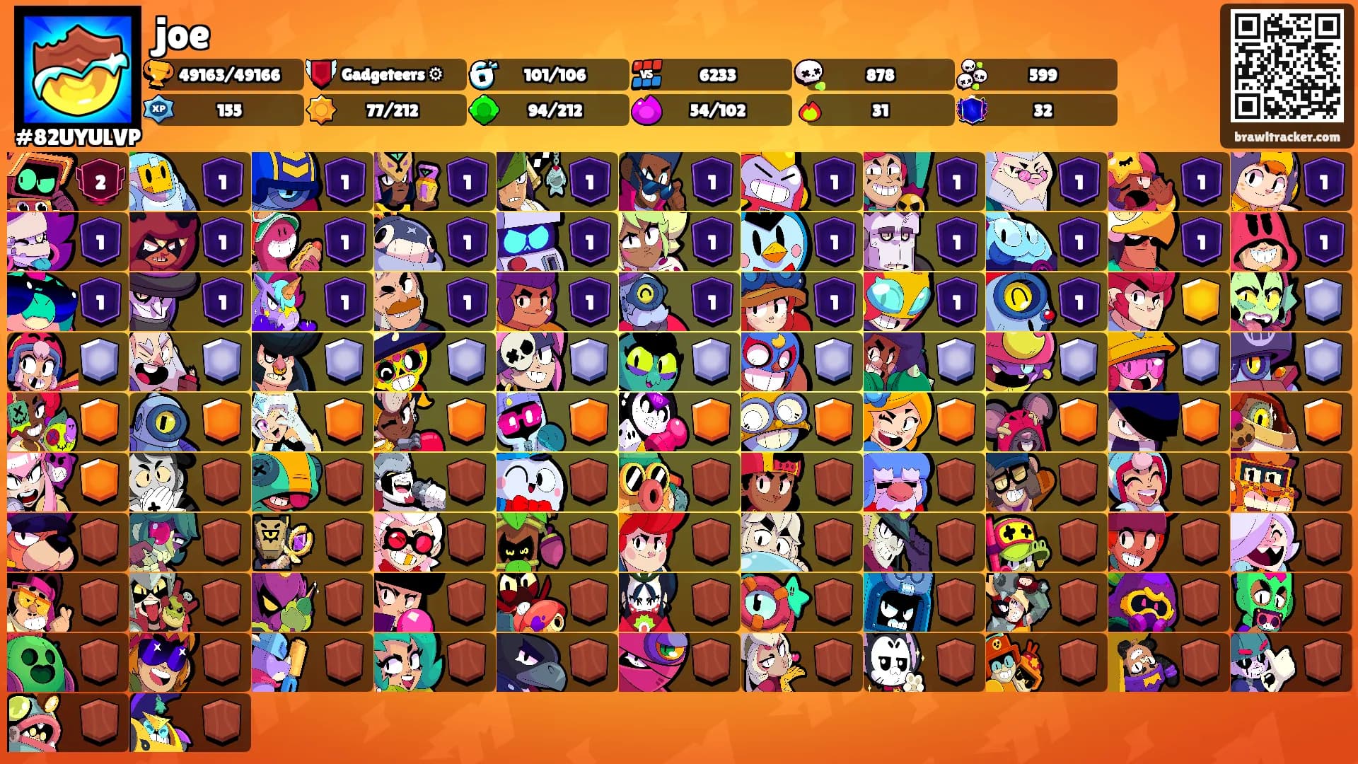 joe's Ranks