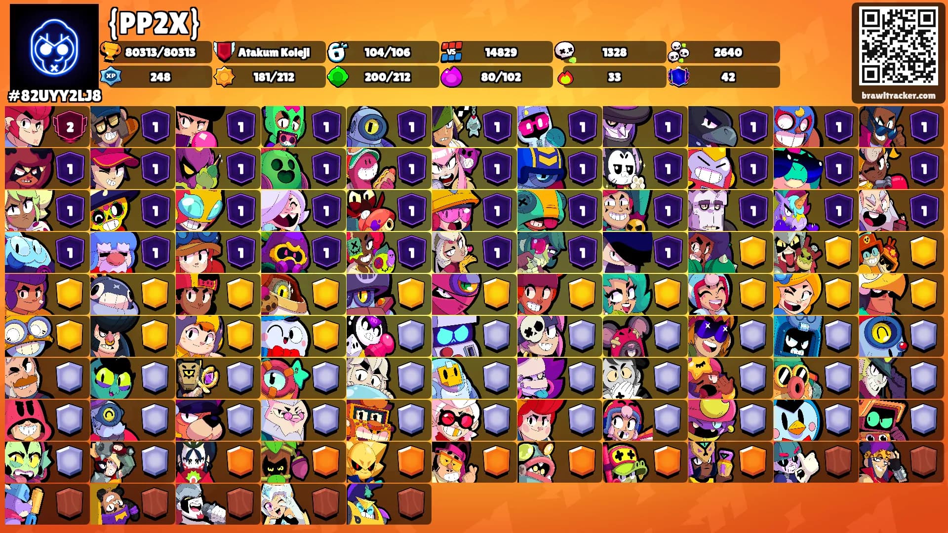 {PP2X}'s Ranks