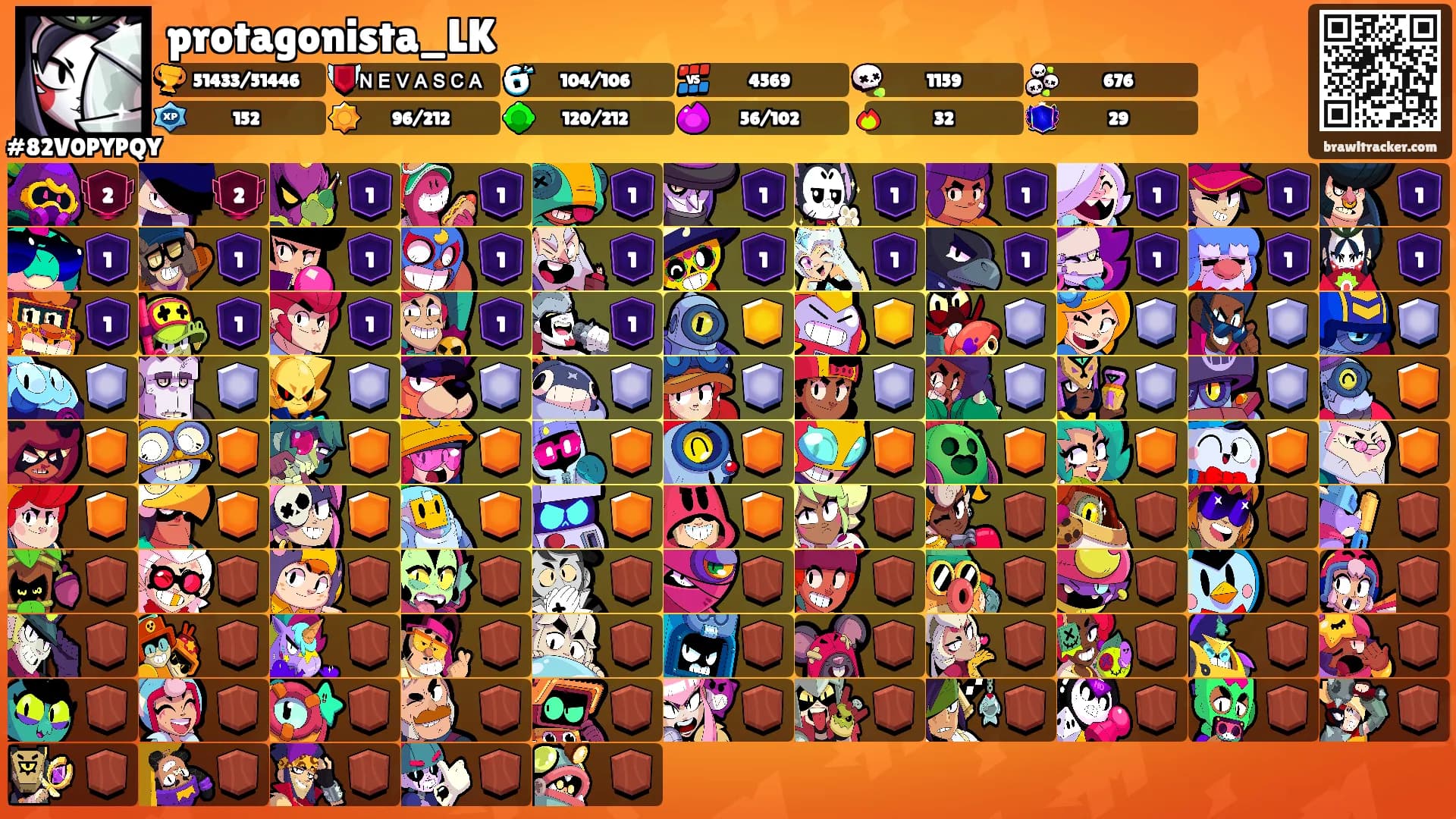 protagonista_LK's Ranks