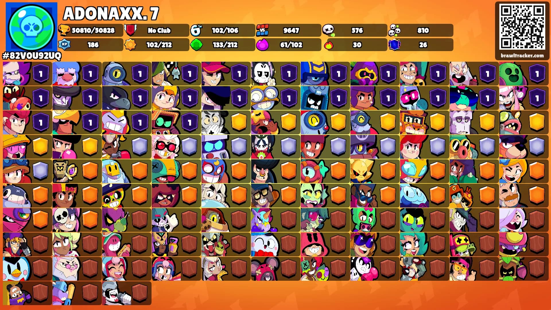 ADONAXX. 7's Ranks