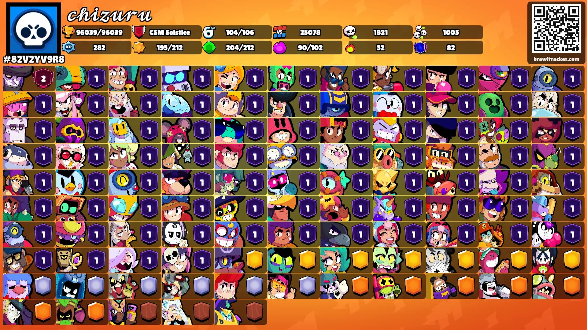 𝓬𝓱𝓲𝔃𝓾𝓻𝓾's Ranks