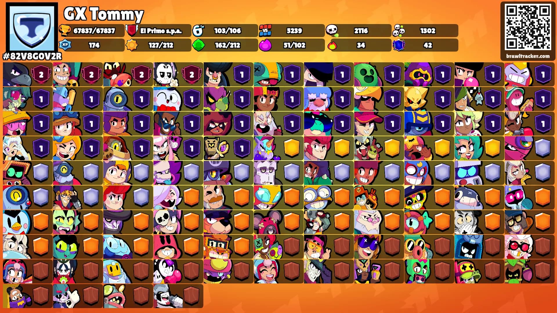 GX Tommy's Ranks