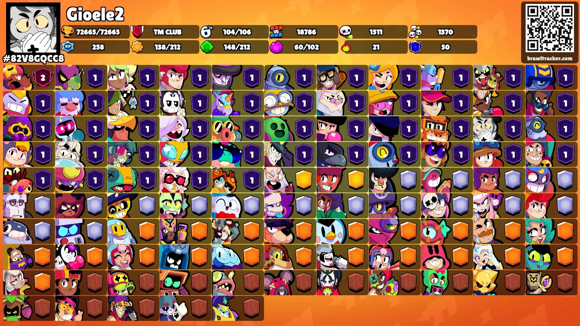 Gioele2's Ranks