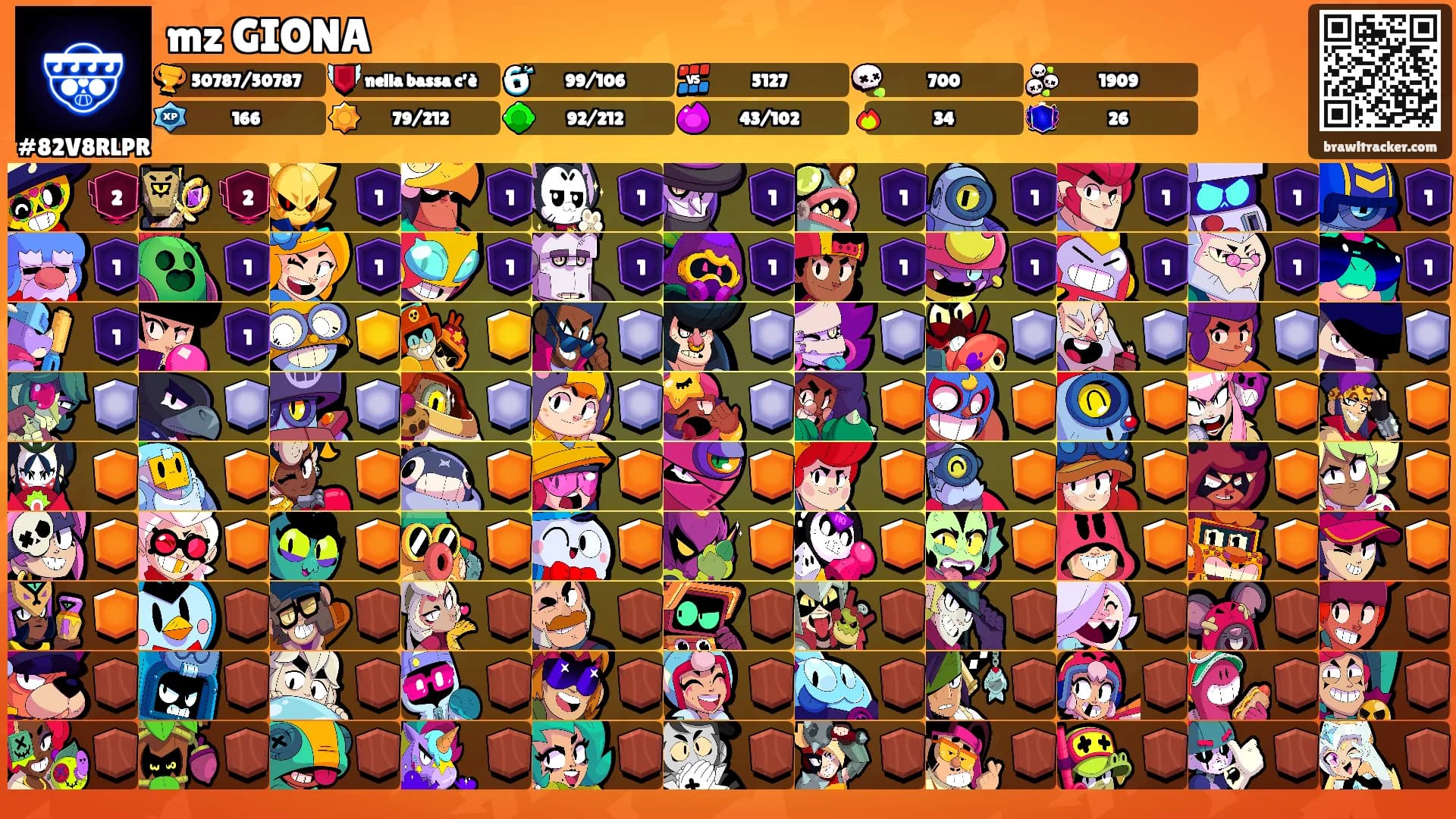 mz GIONA's Ranks