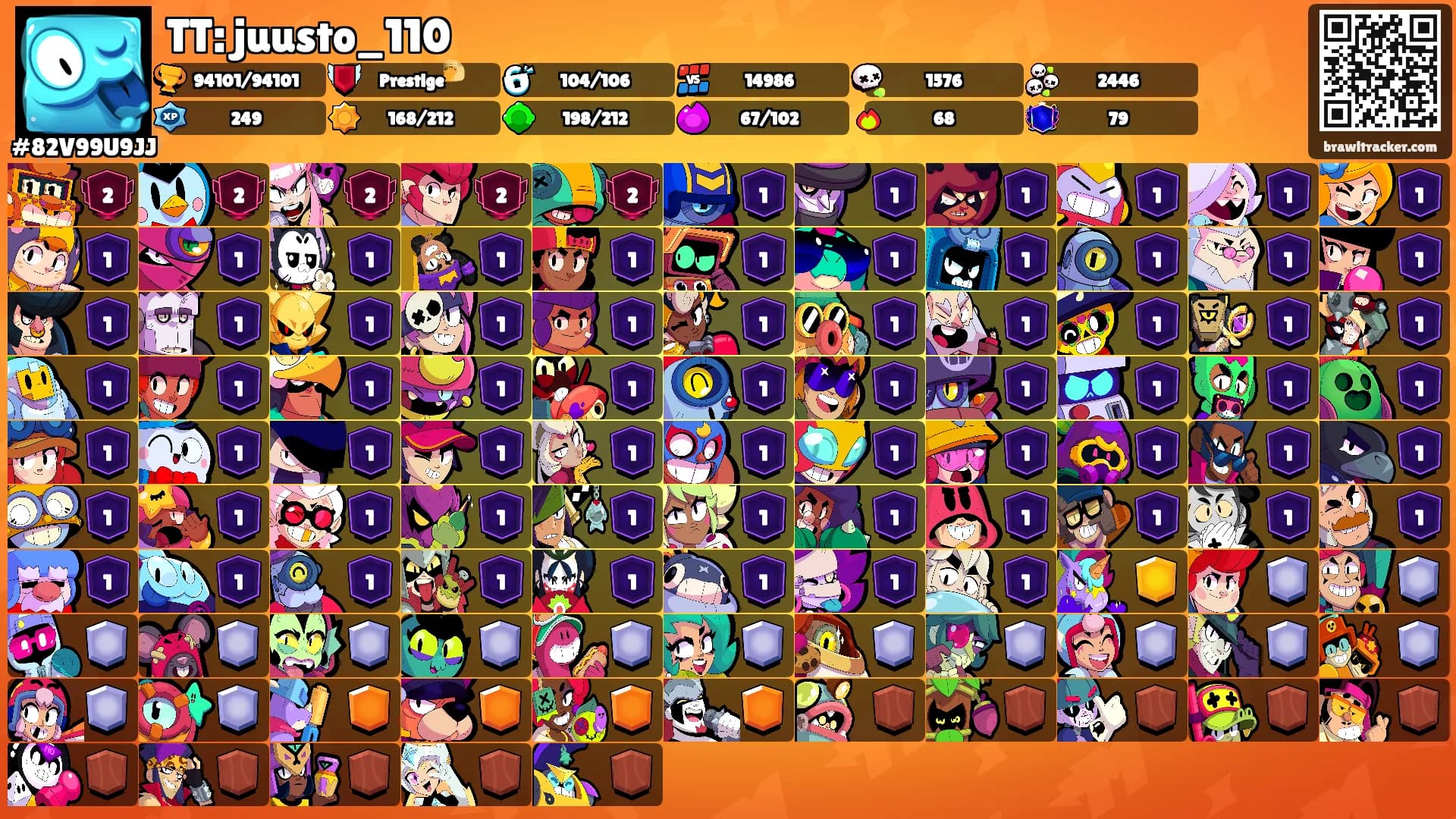 TT: juusto_110's Ranks