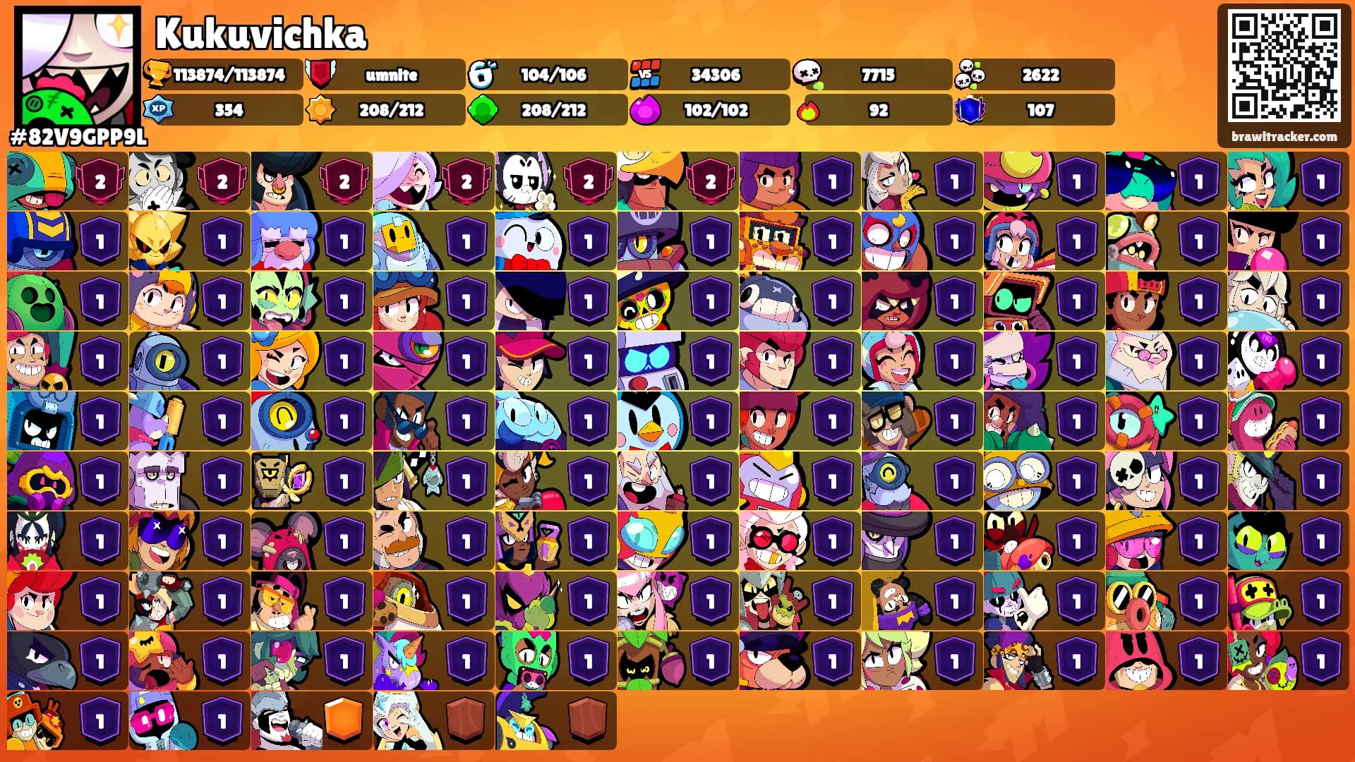 Kukuvichka's Ranks
