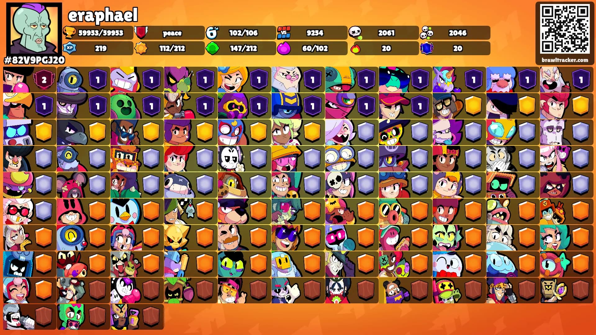 eraphael's Ranks