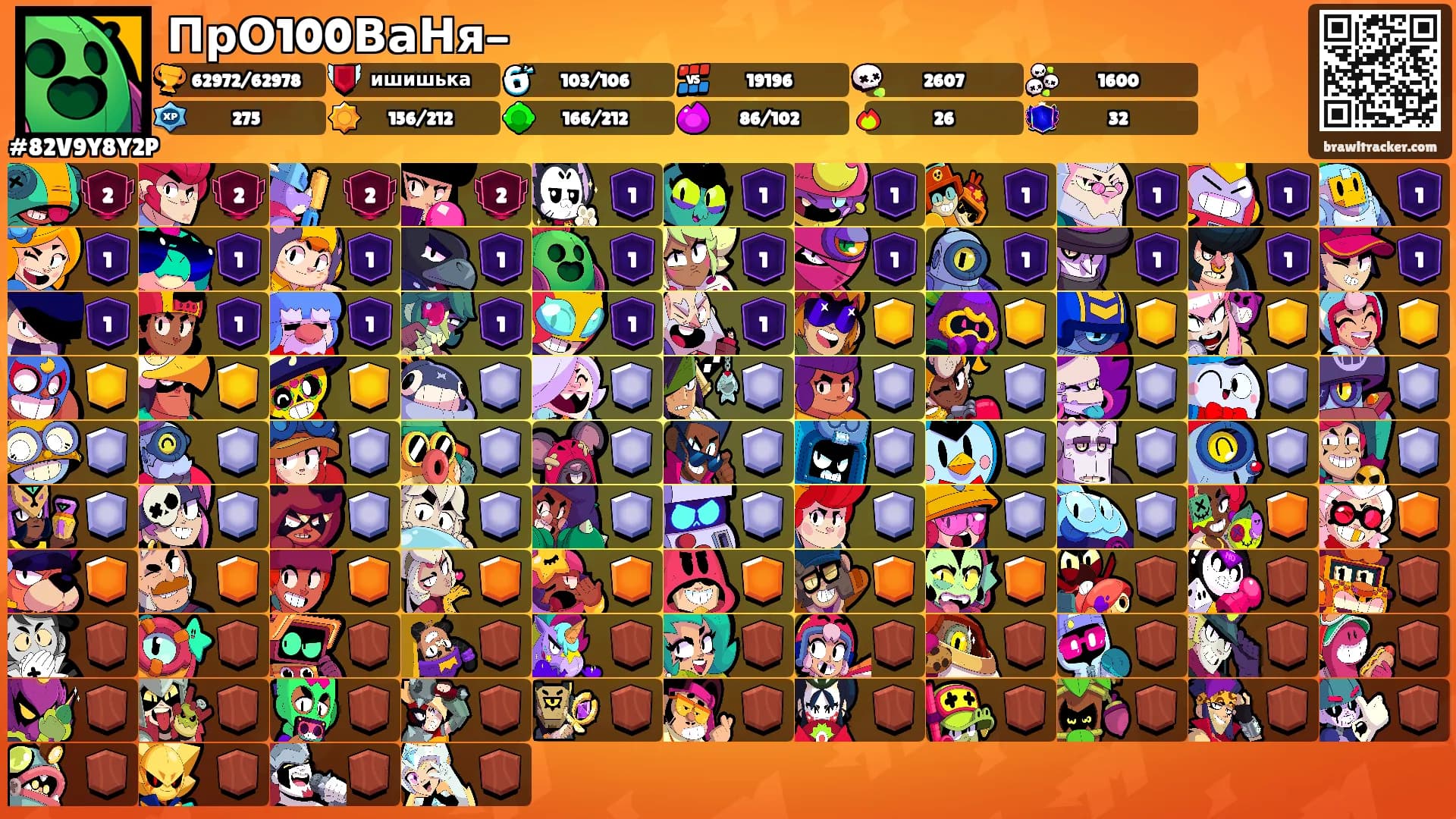 ПрО100ВаНя-'s Ranks