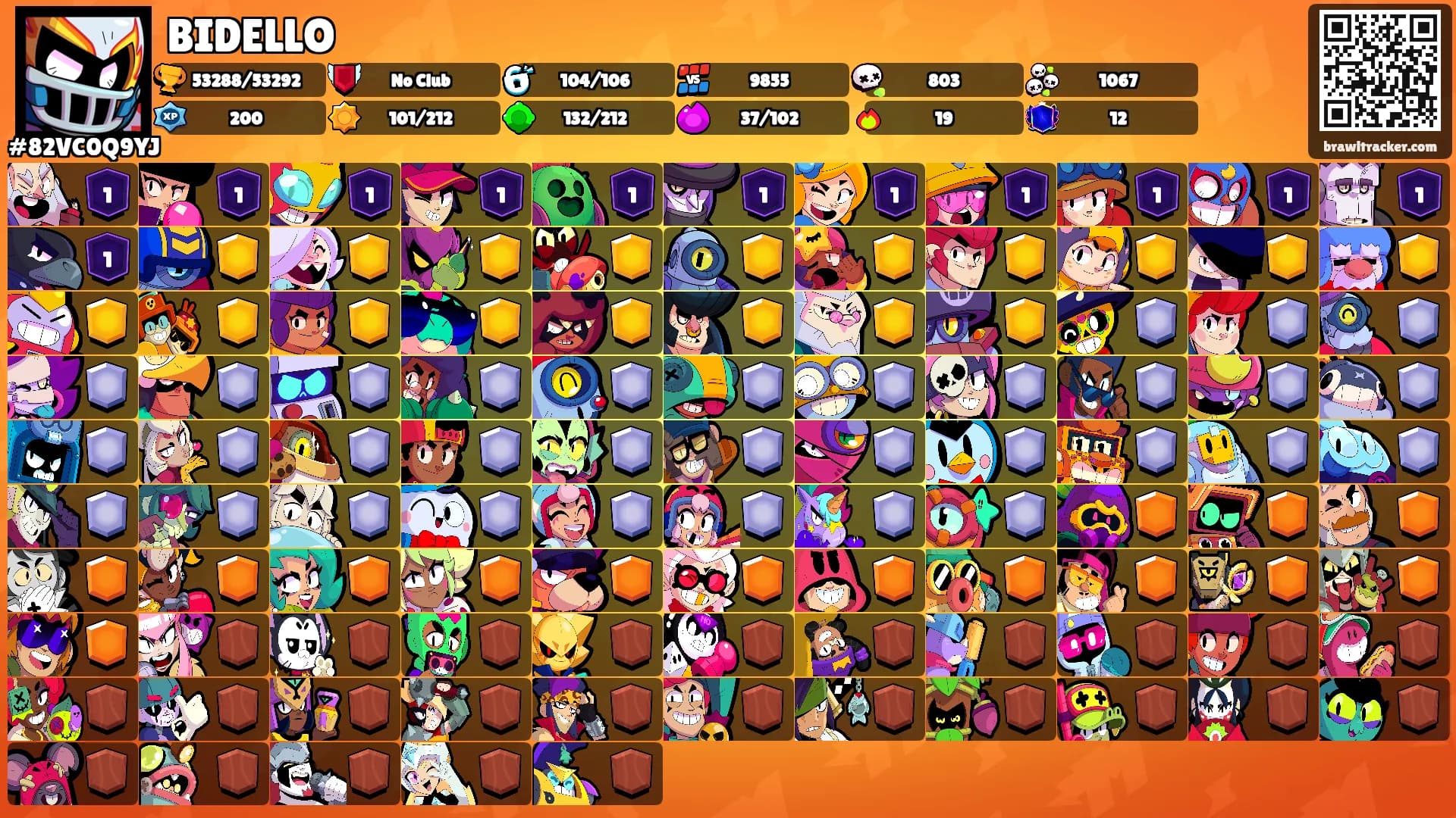 BIDELLO's Ranks