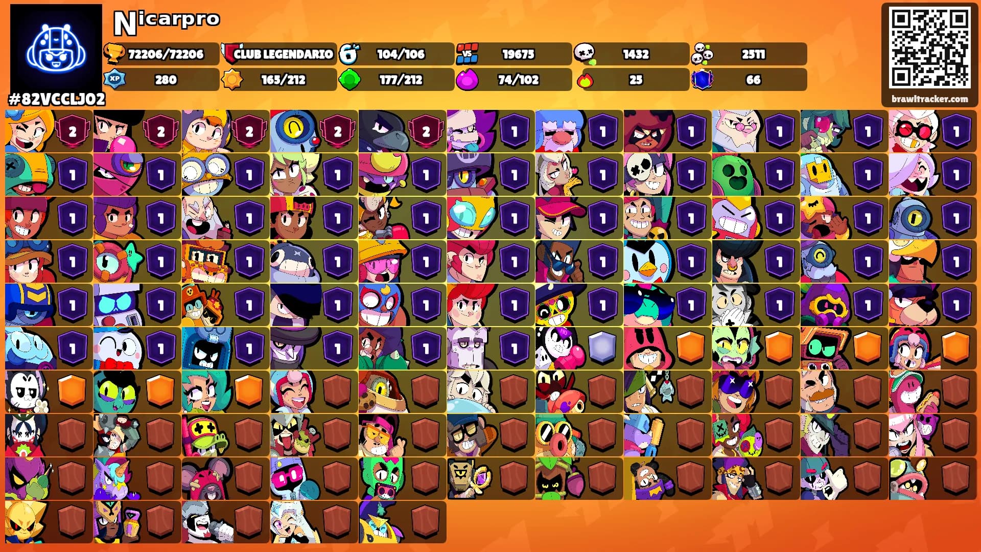 𝗡ⁱᶜᵃʳᵖʳᵒ's Ranks