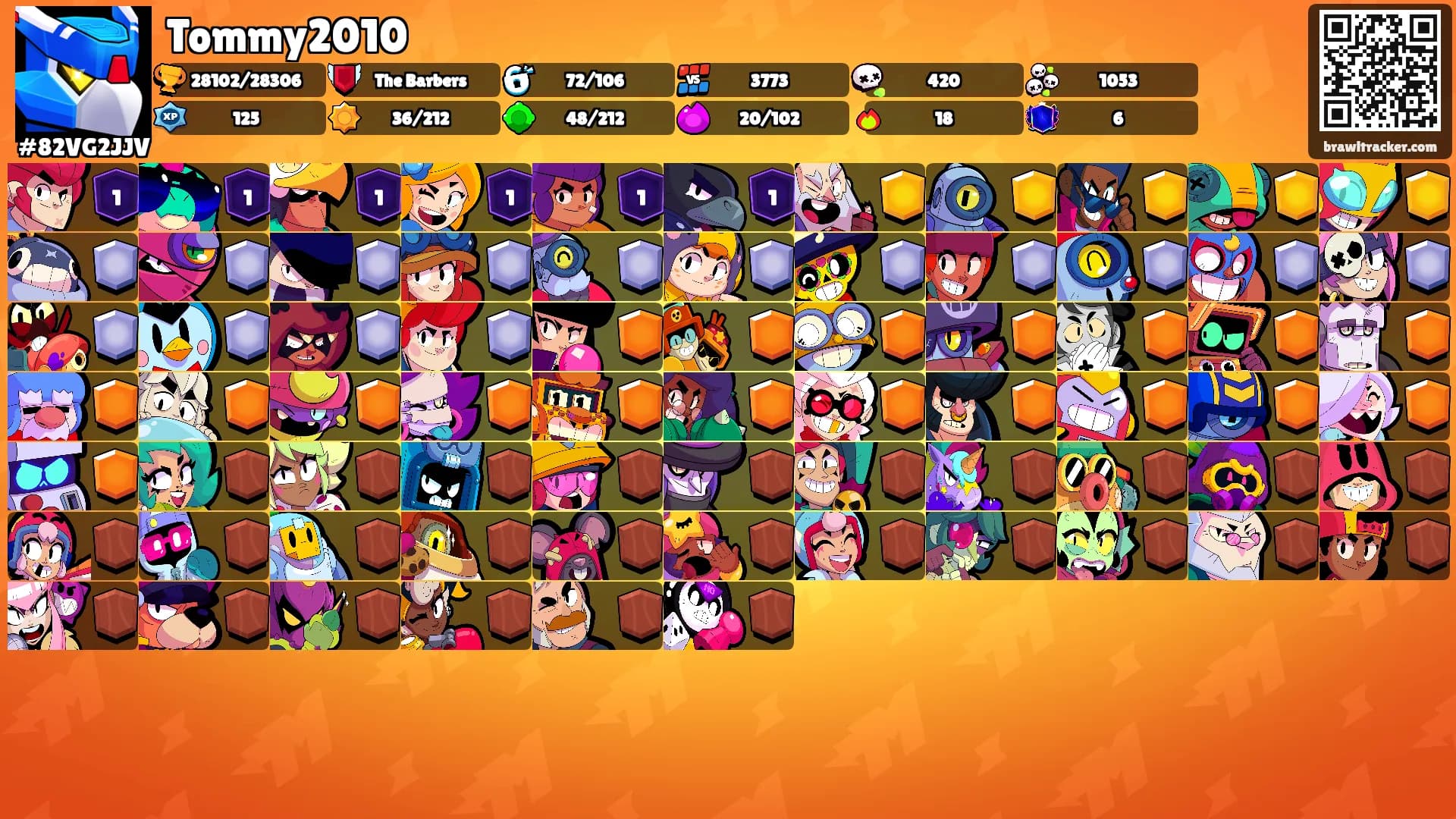 Tommy2010's Ranks