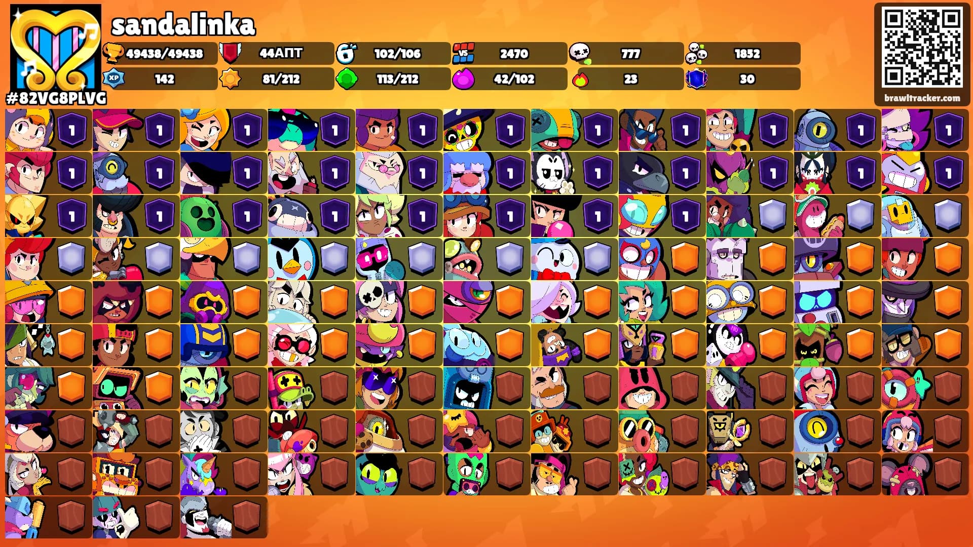 sandalinka's Ranks
