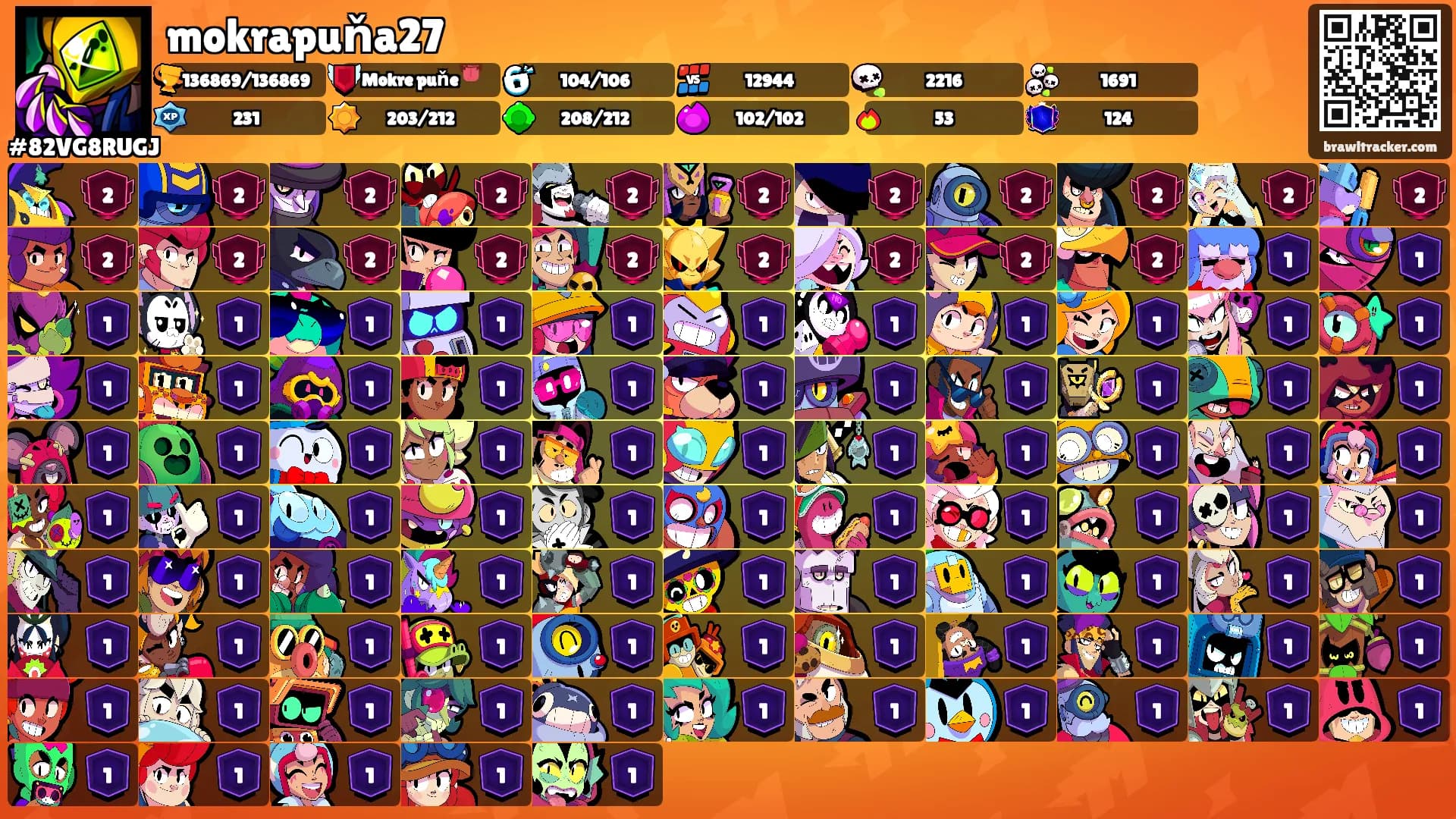 mokrapuňa27's Ranks