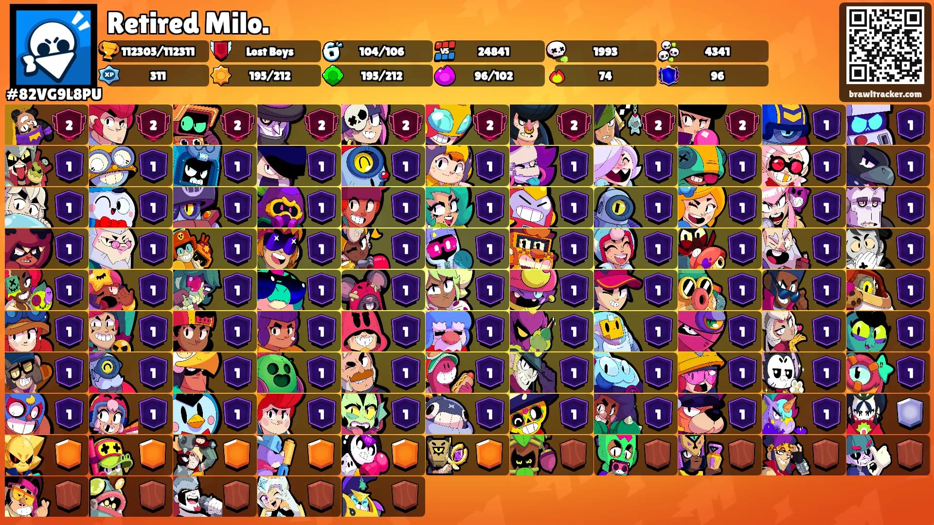 Retired Milo.'s Ranks