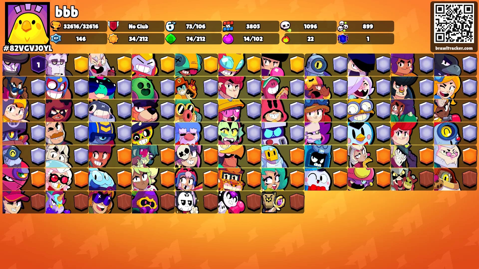 bbb's Ranks