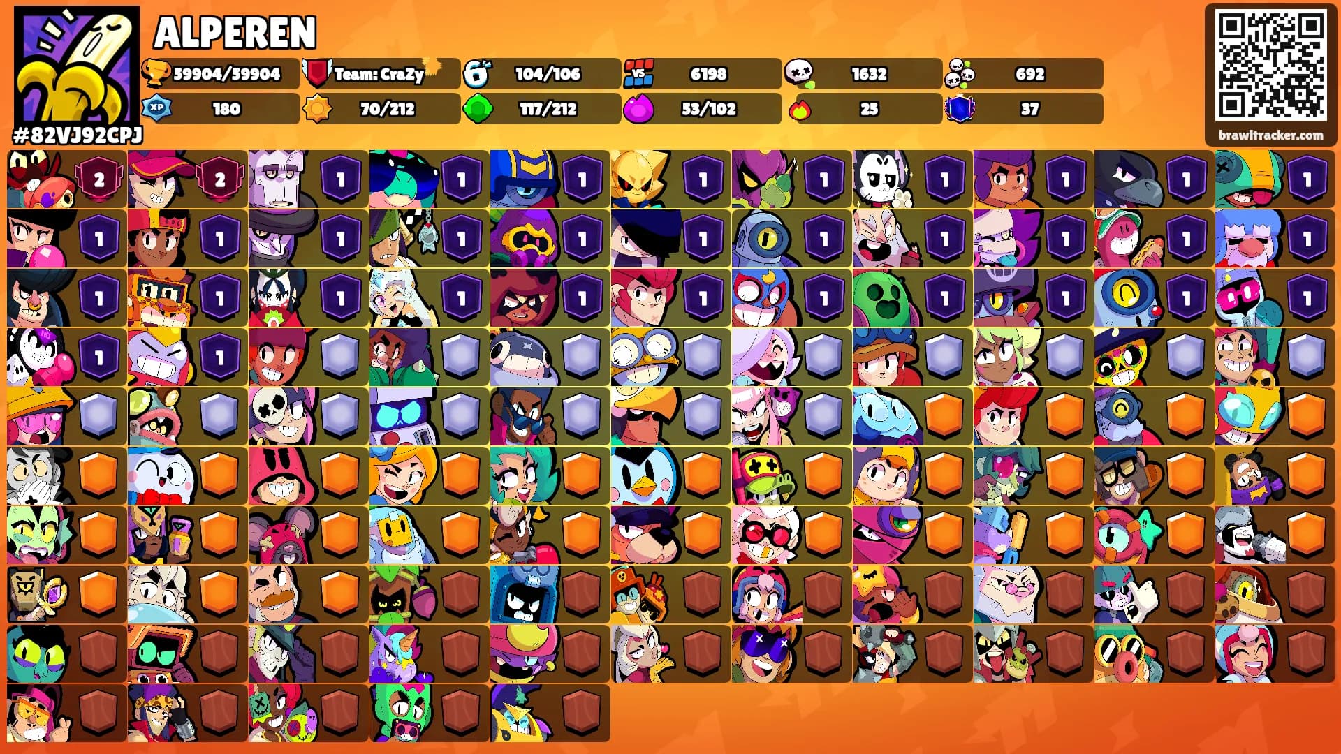 ALPEREN's Ranks
