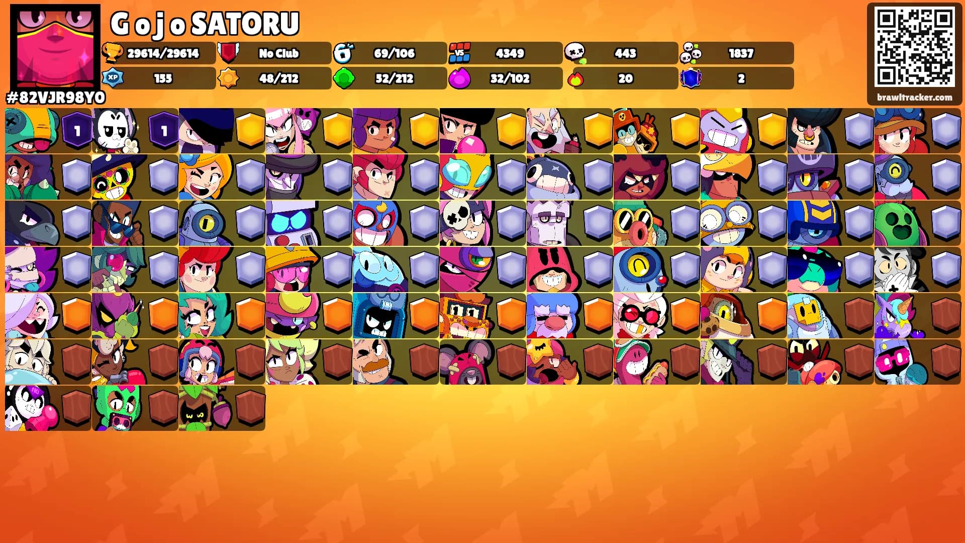 G o j o SATORU's Ranks