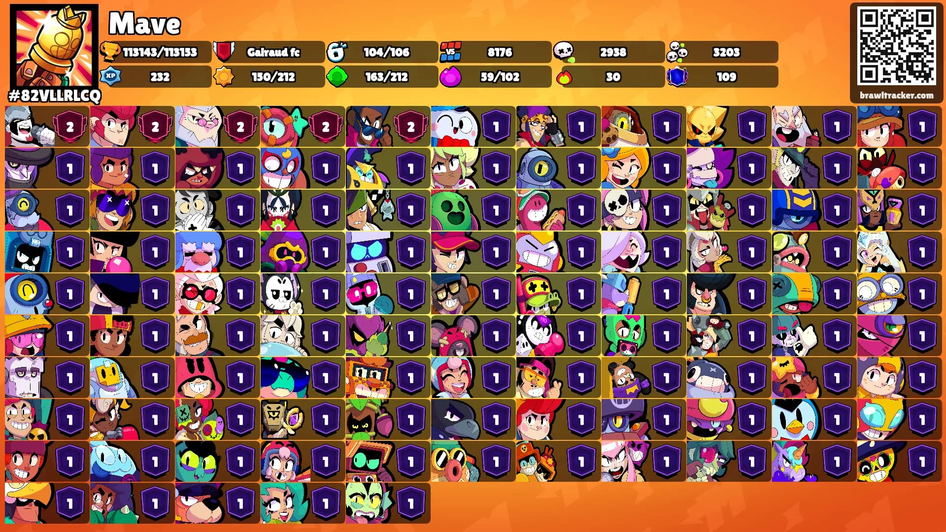 Mave's Ranks
