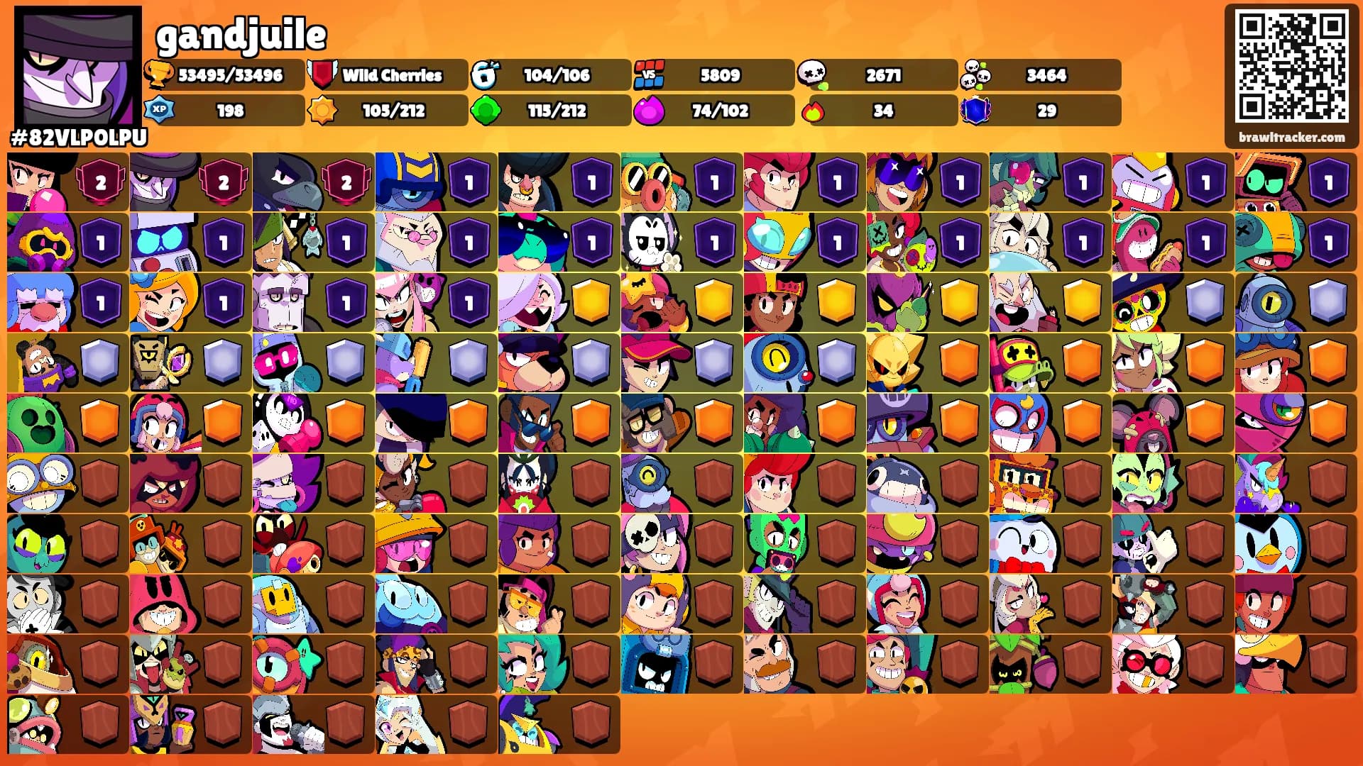 gandjuile's Ranks