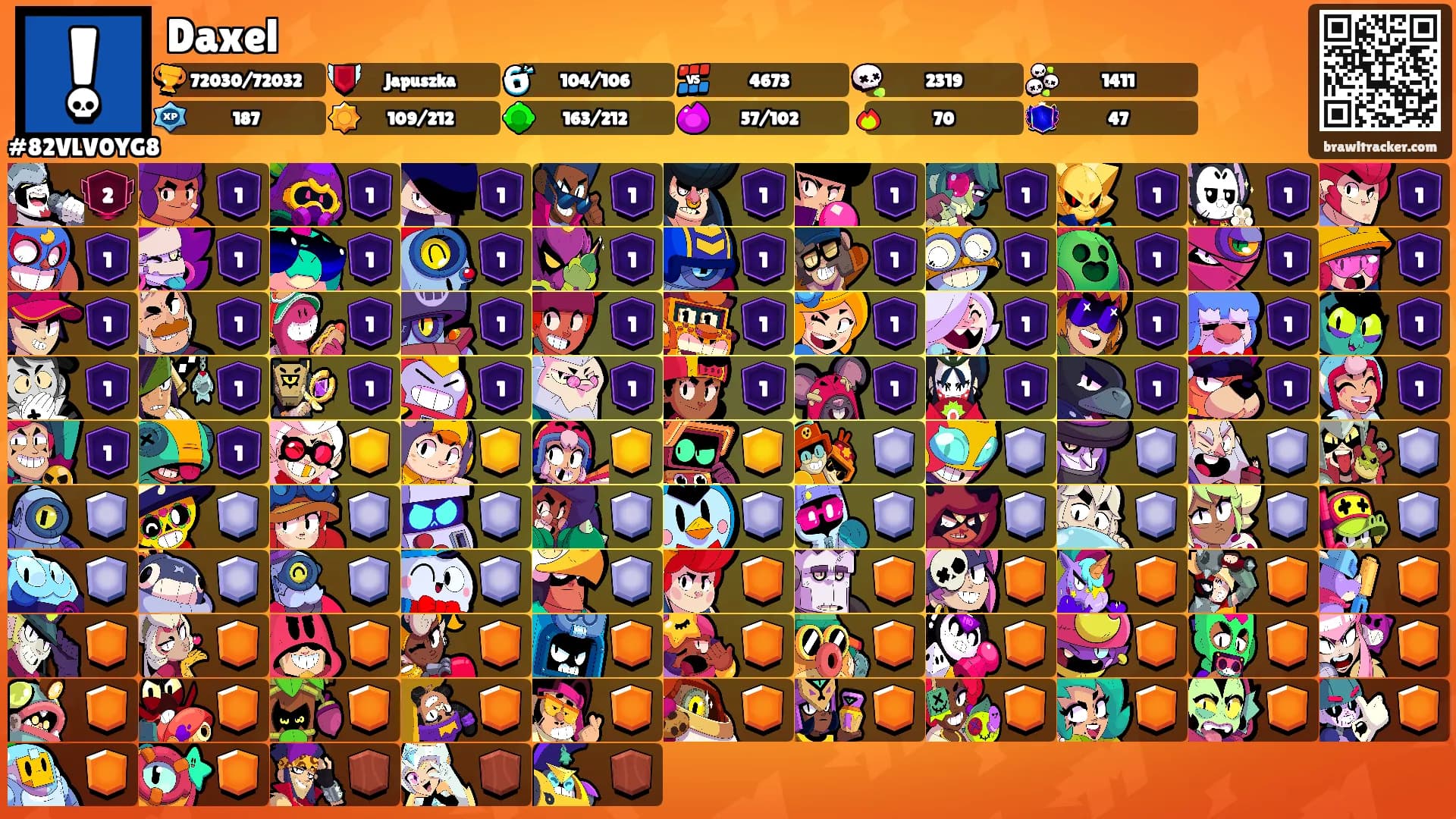 Daxel's Ranks