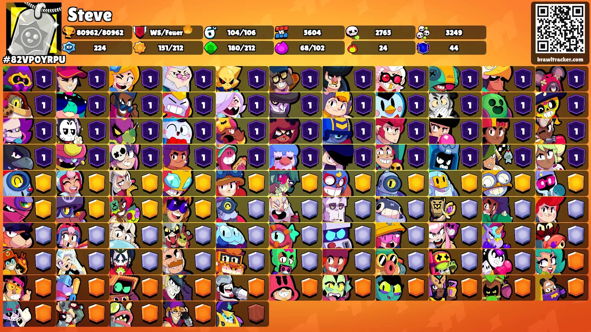Steve's Ranks