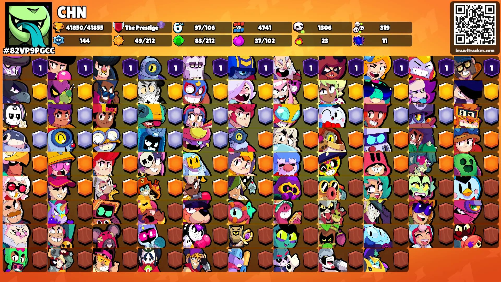CHN's Ranks