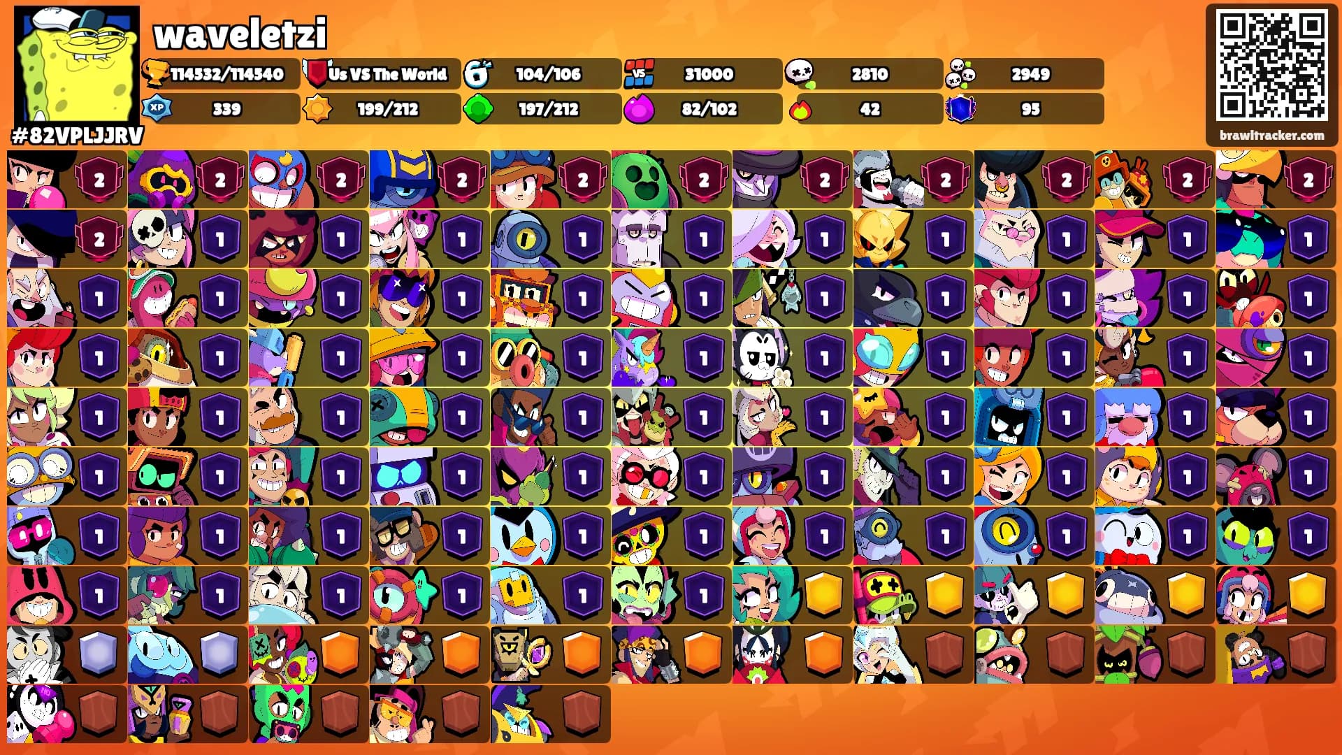 waveletzi's Ranks