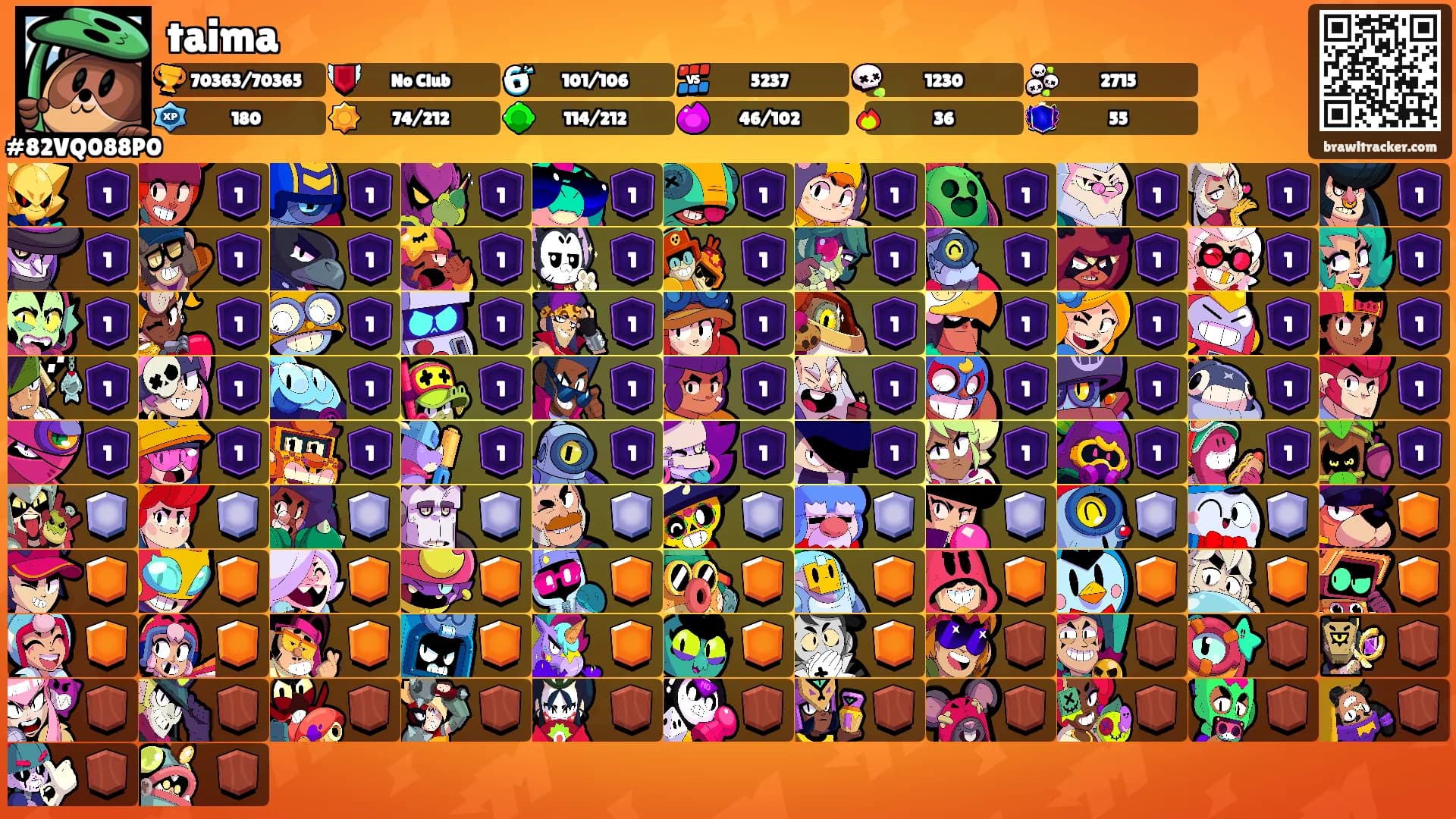 taima's Ranks