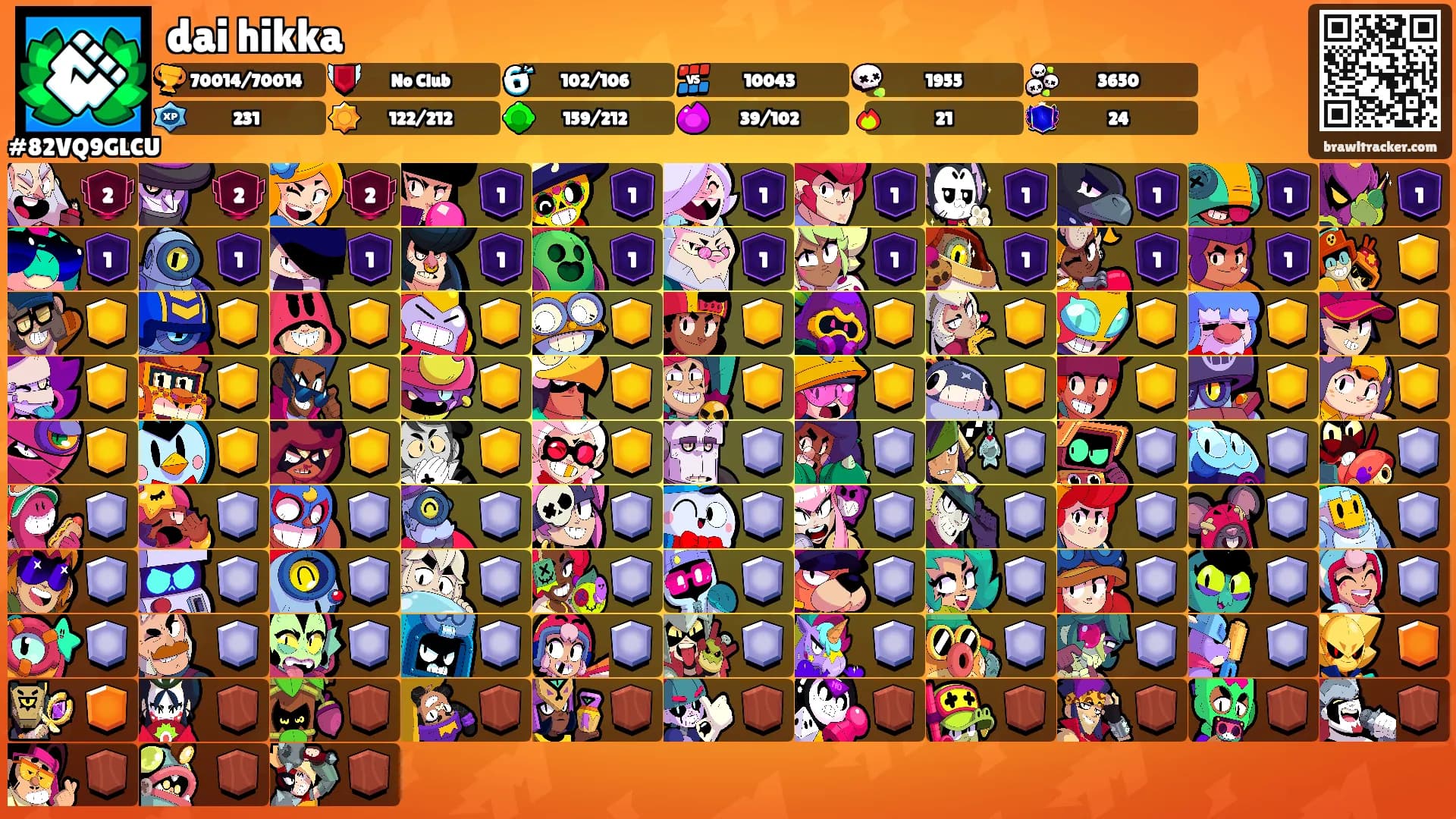 dai hikka's Ranks