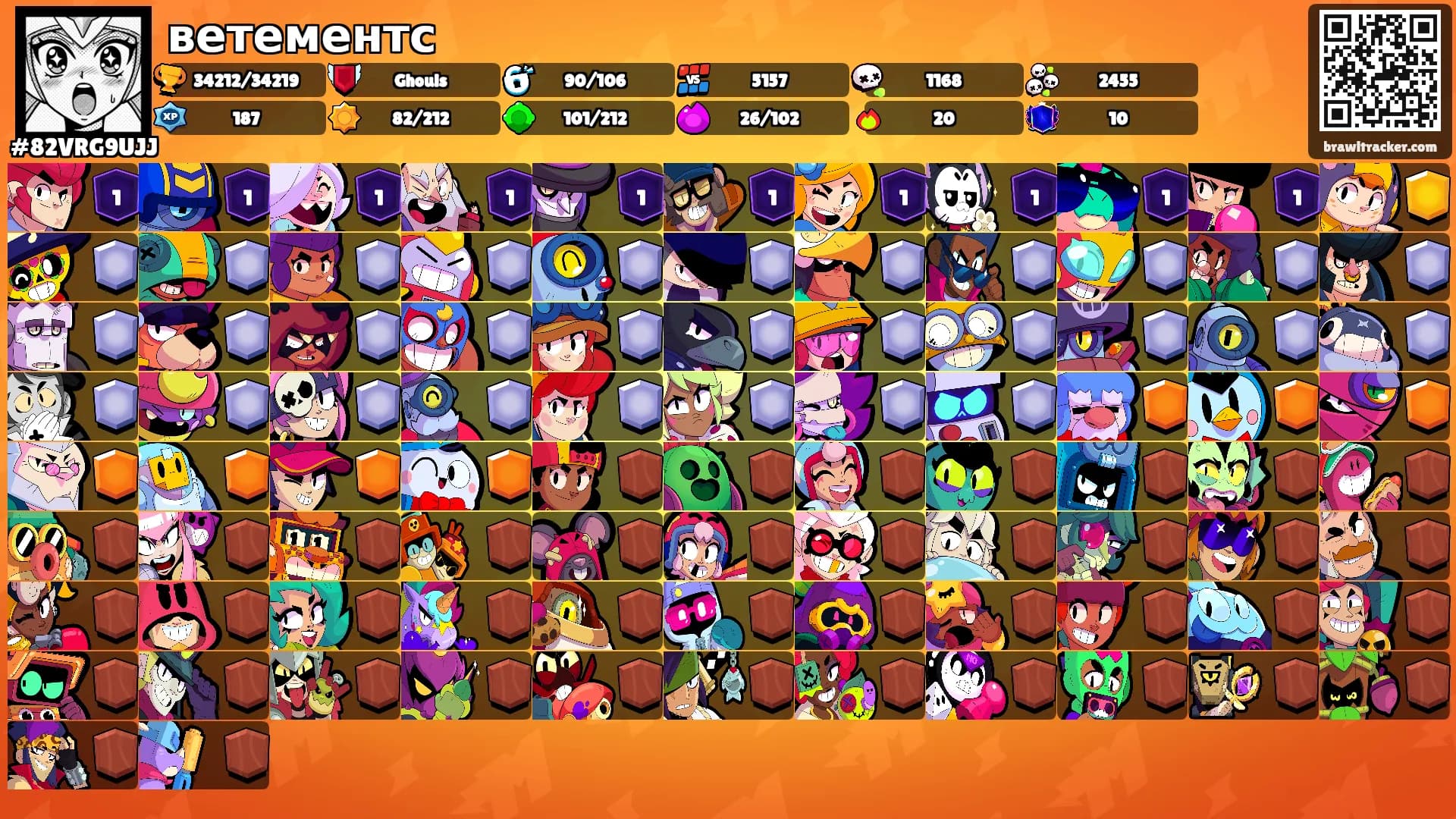 ветементс's Ranks