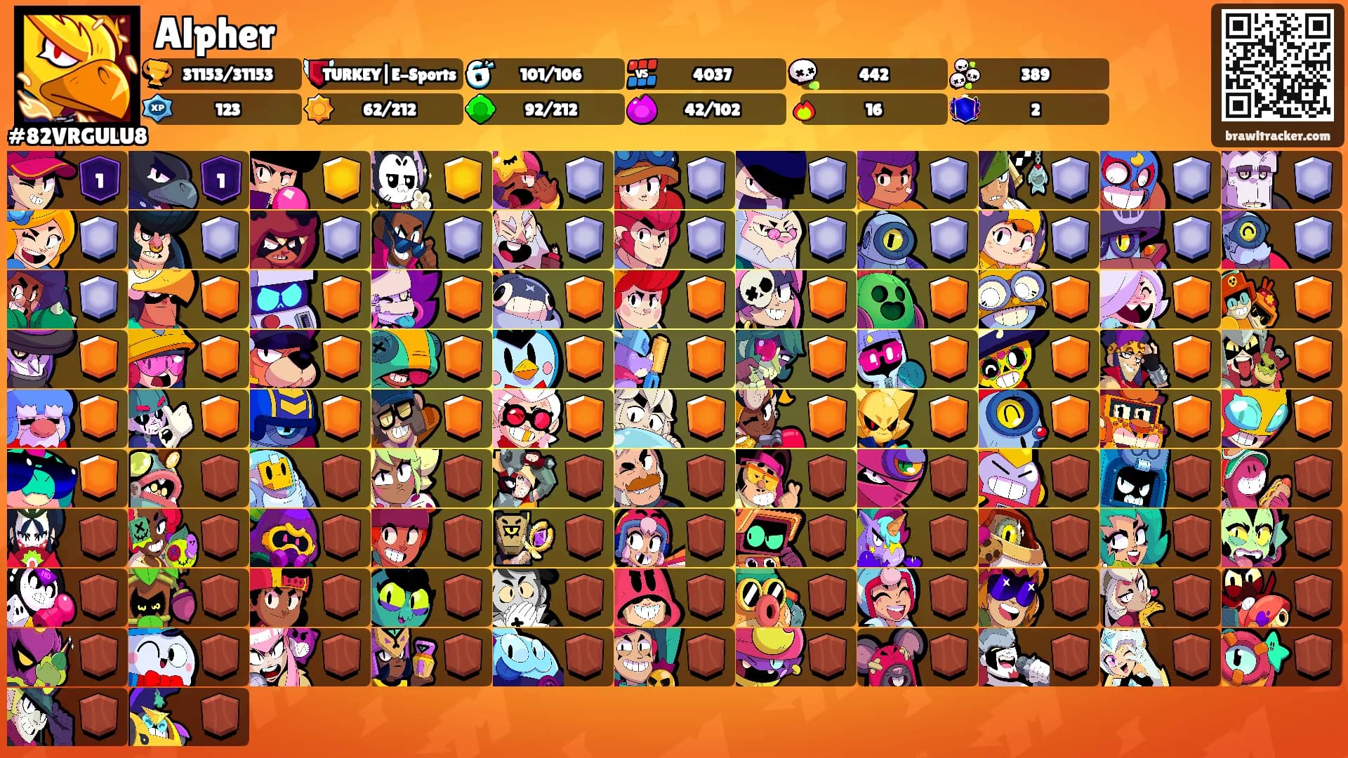 Alpher's Ranks