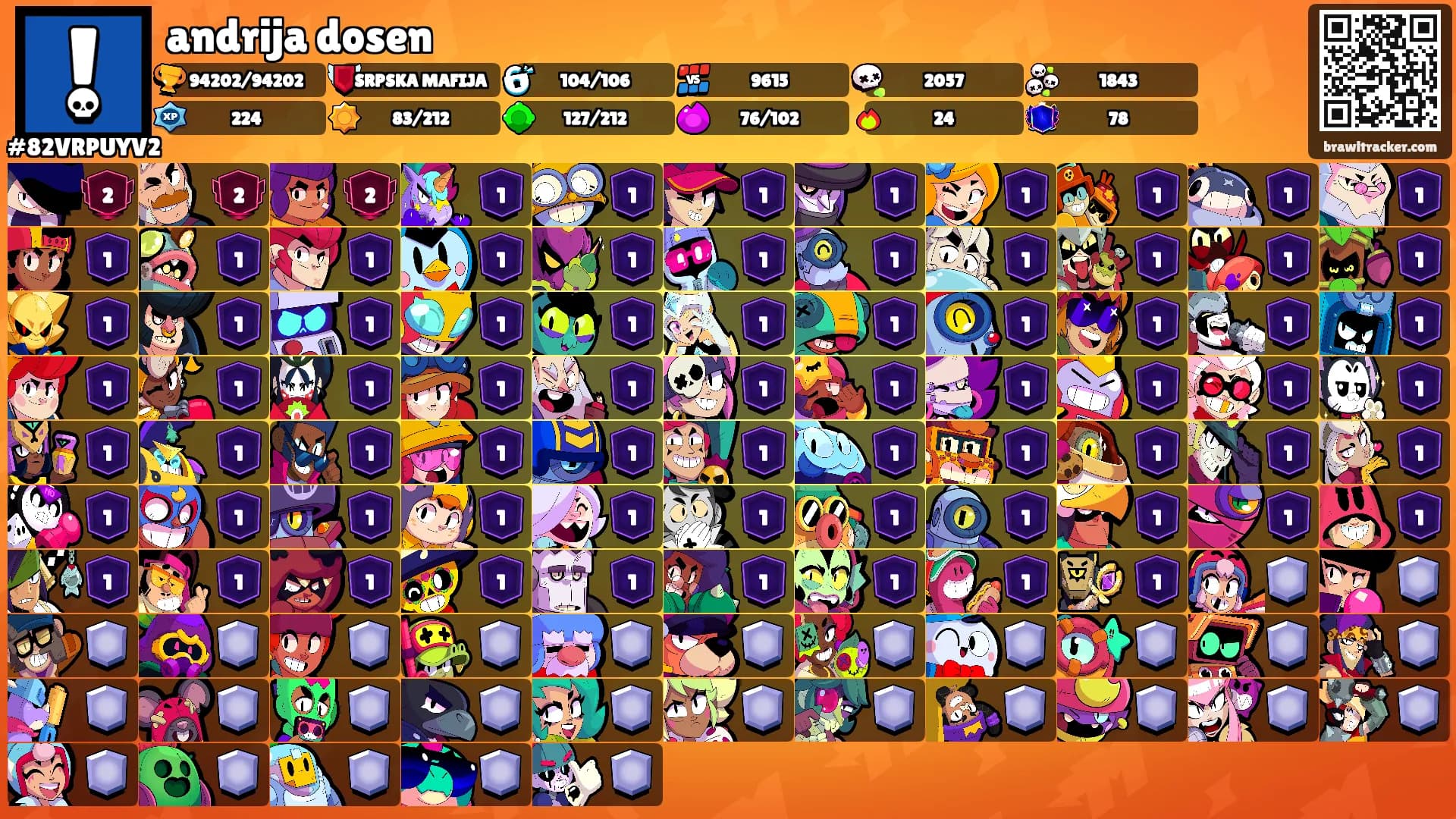andrija dosen's Ranks